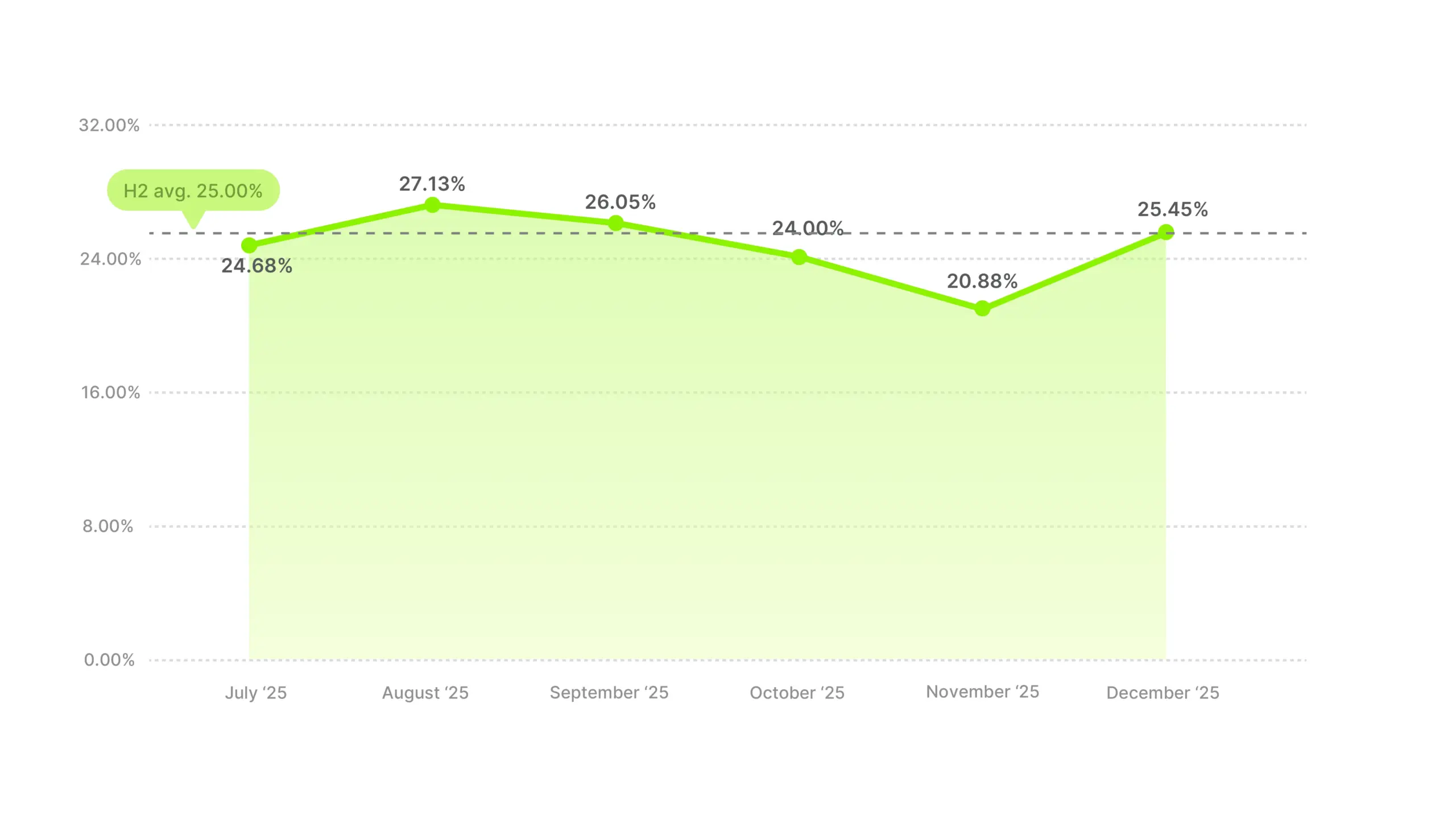 Video Ad Hook Rate Benchmarks 2025