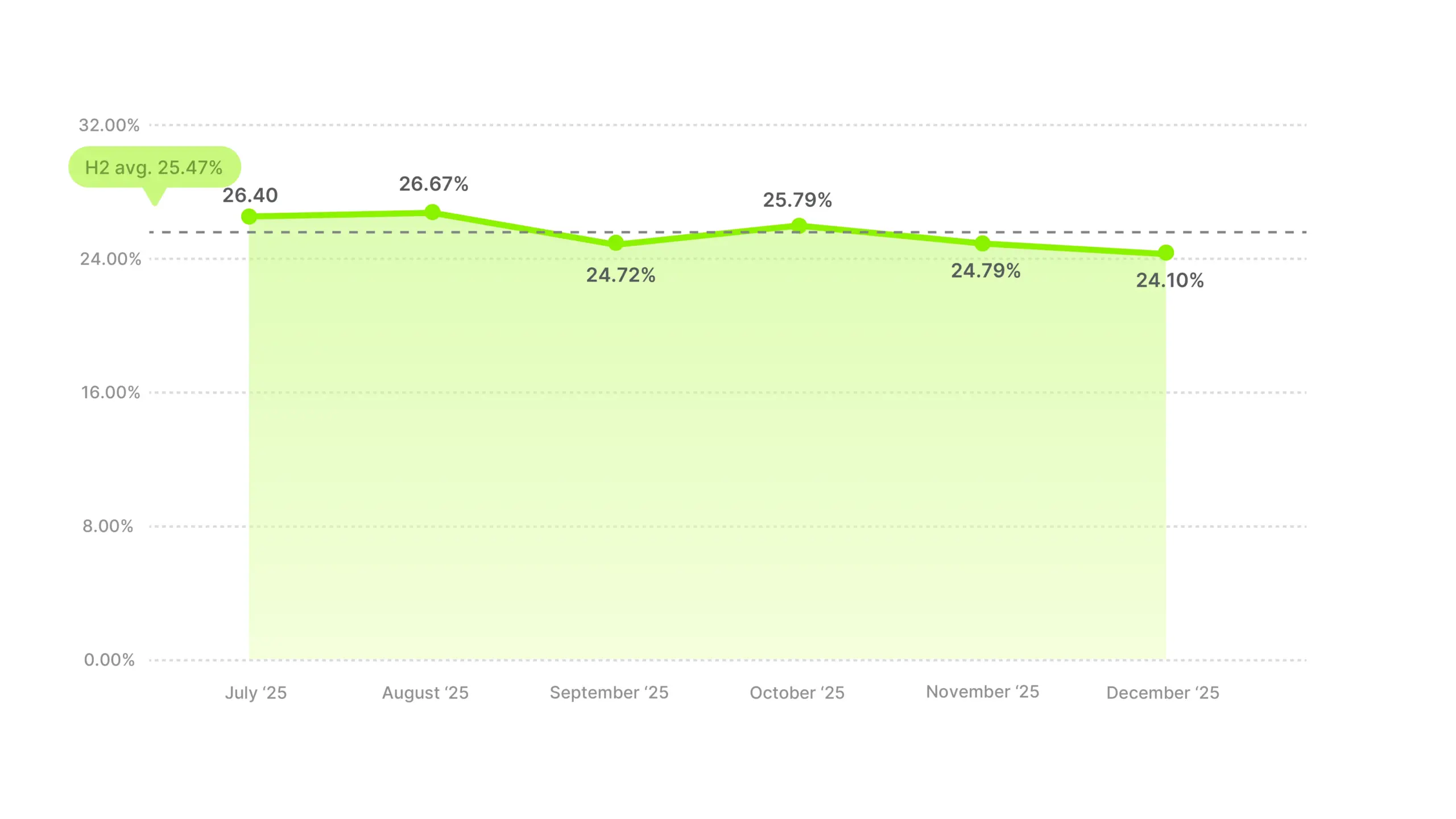 Video Ad Hook Rate Benchmarks 2025