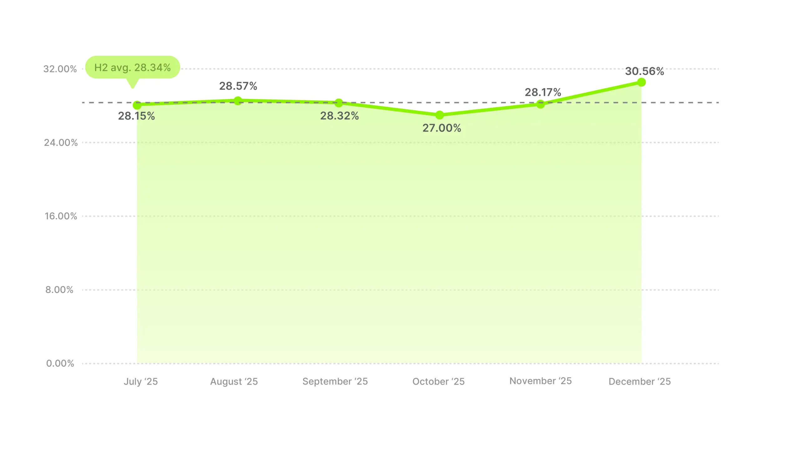 Video Ad Hook Rate Benchmarks 2025