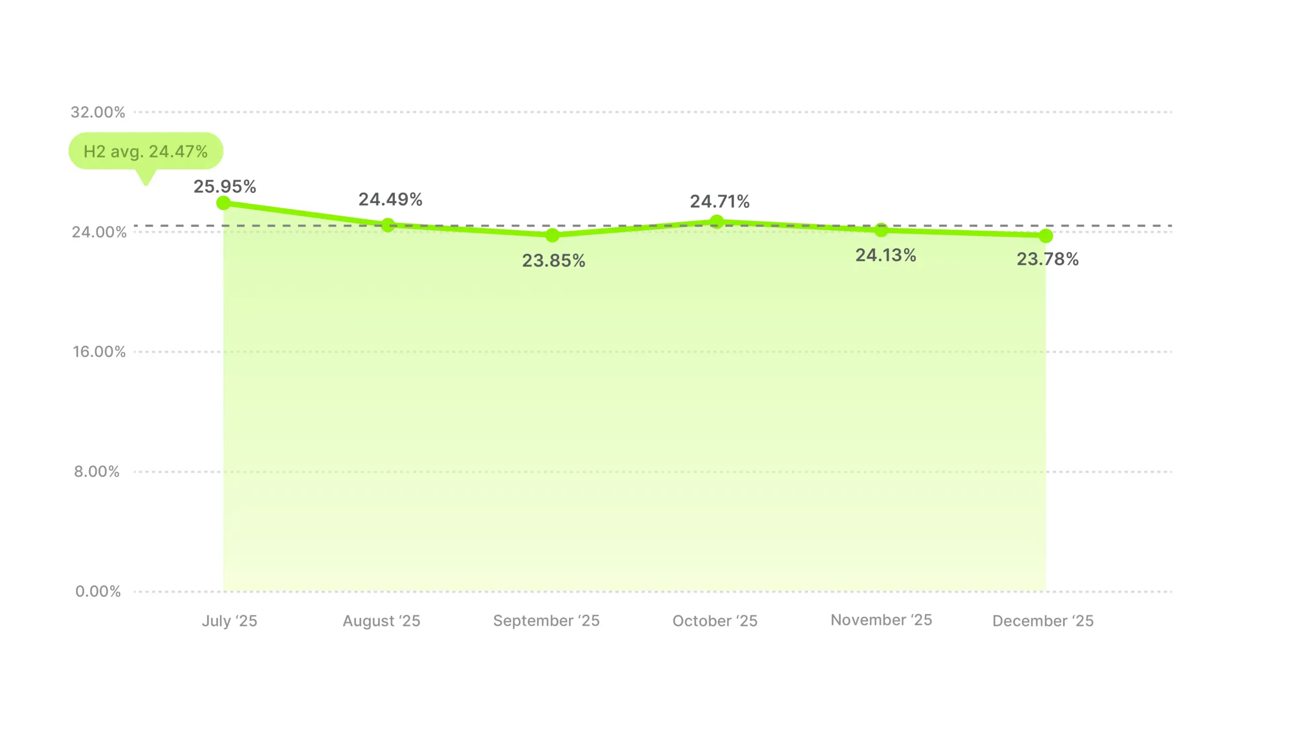 Video Ad Hook Rate Benchmarks 2025
