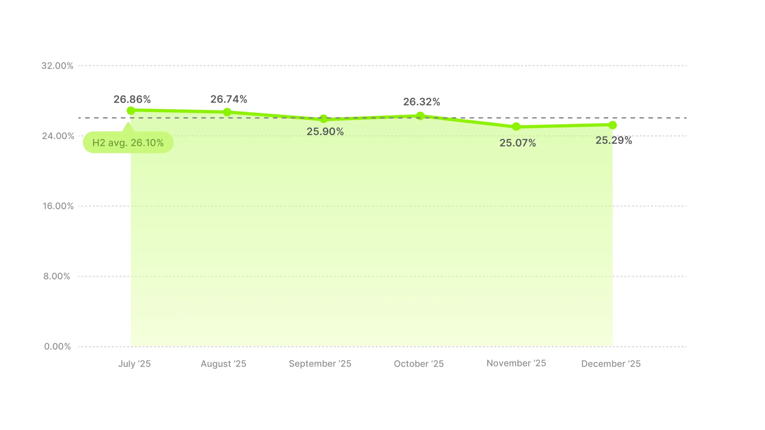 Video Ad Hook Rate Benchmarks 2025