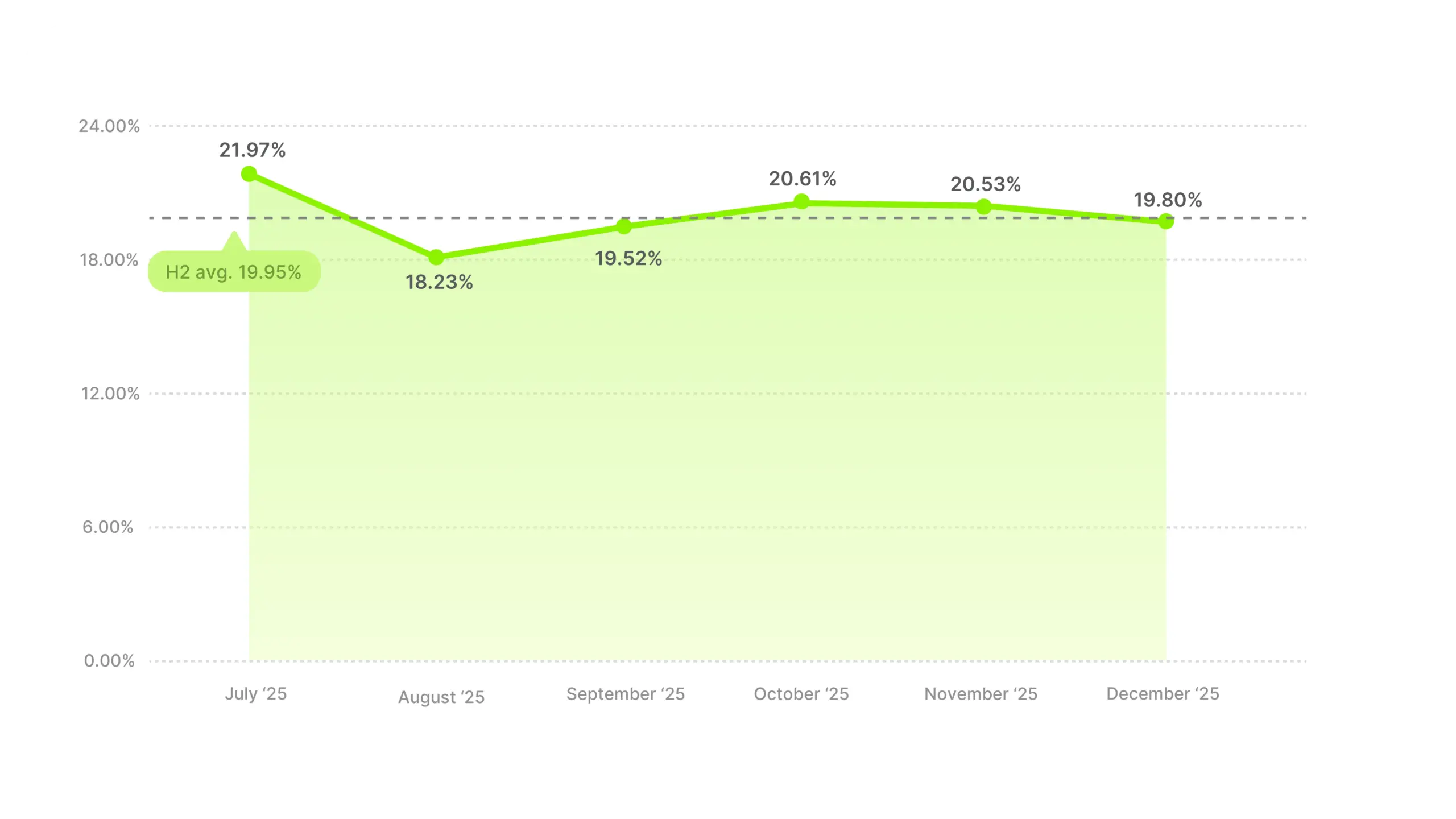 Video Ad Hook Rate Benchmarks 2025