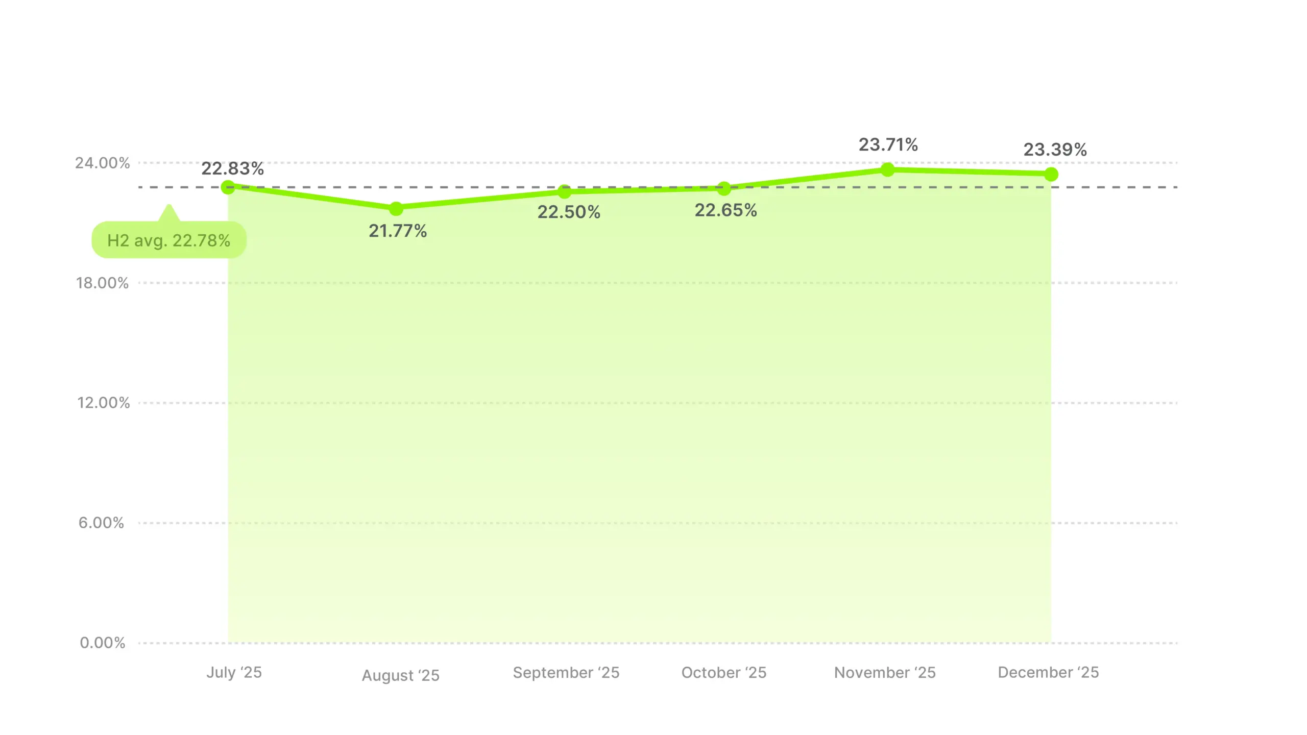Video Ad Hook Rate Benchmarks 2025