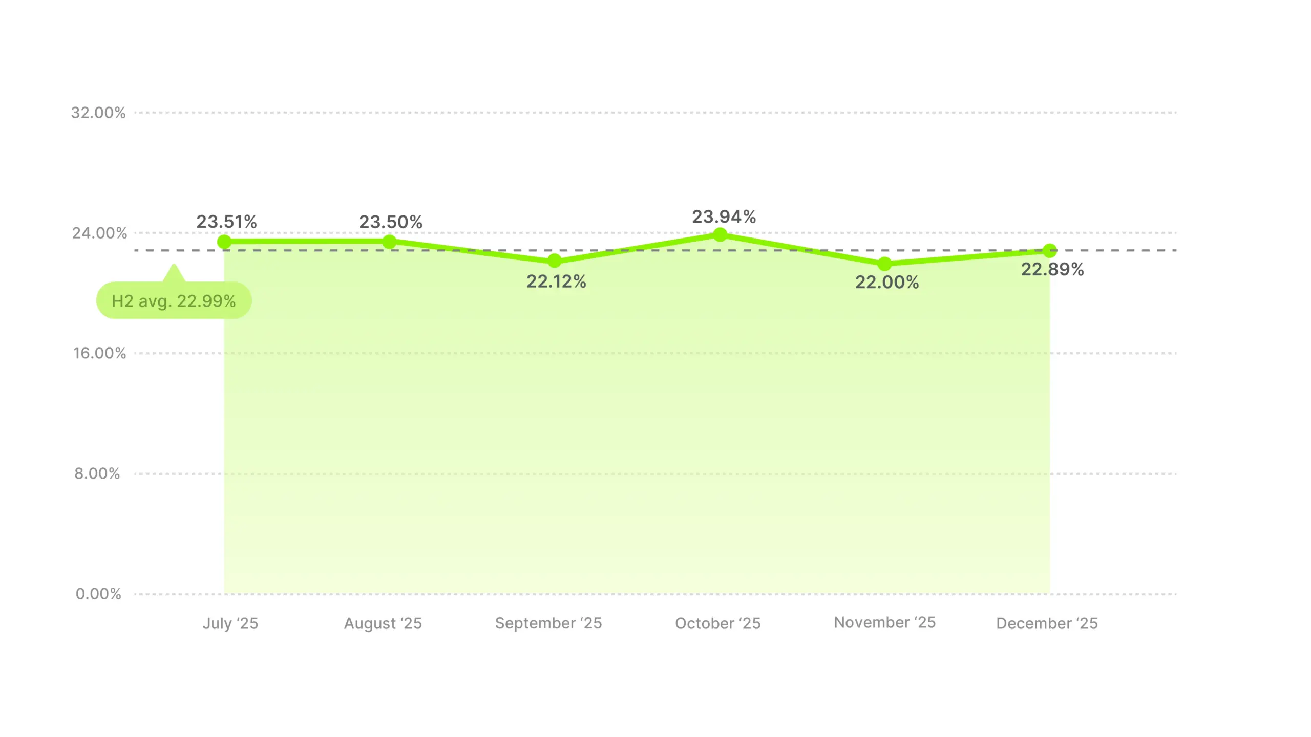Video Ad Hook Rate Benchmarks 2025