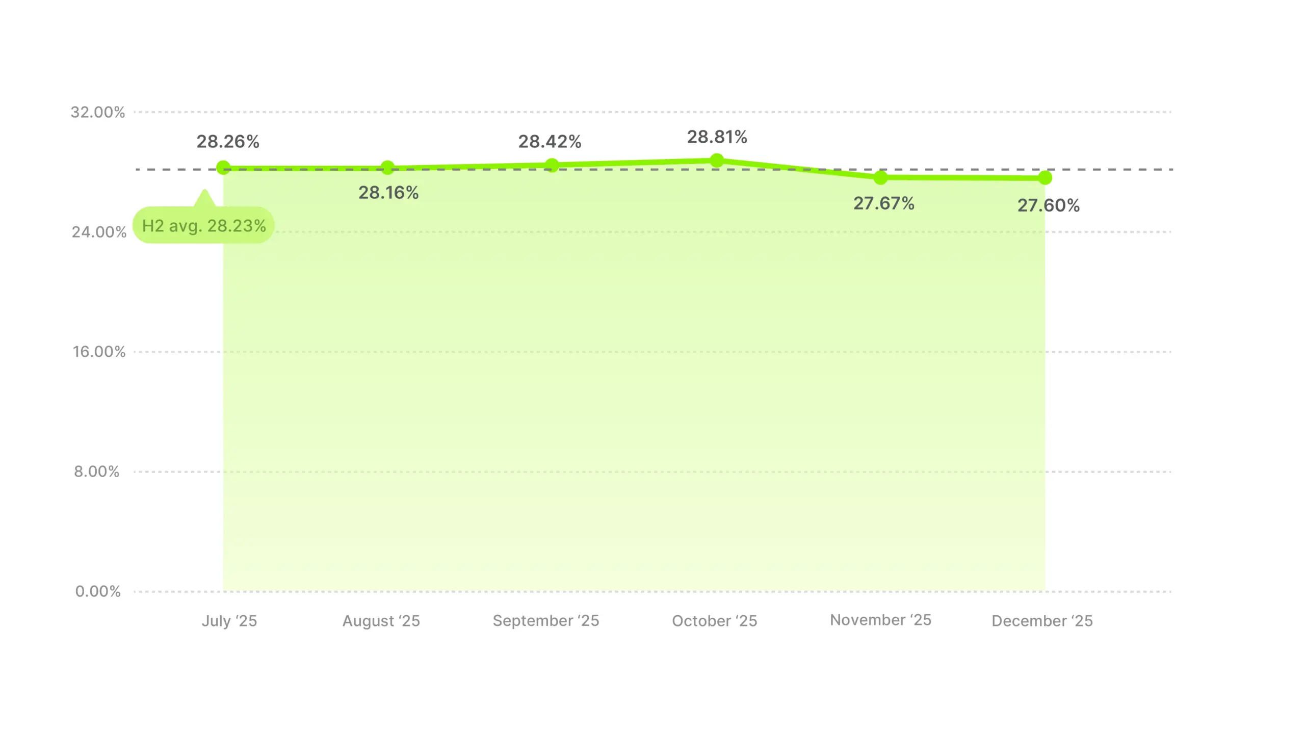 Video Ad Hook Rate Benchmarks 2025