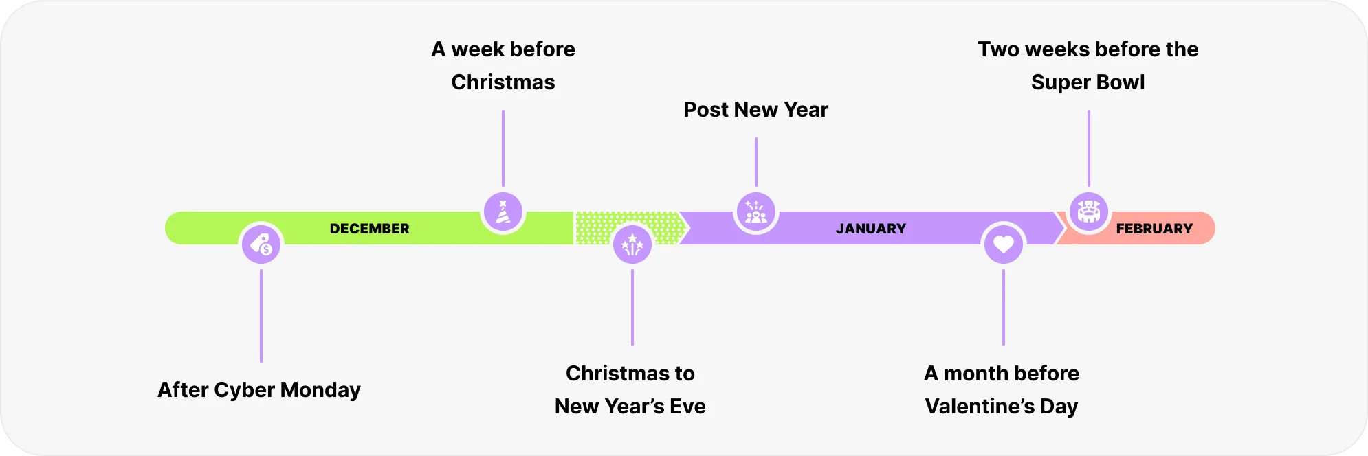 <p><strong>From Christmas to Valentine’s Day</strong>: the complete guide to winning holiday ad creatives</p>
