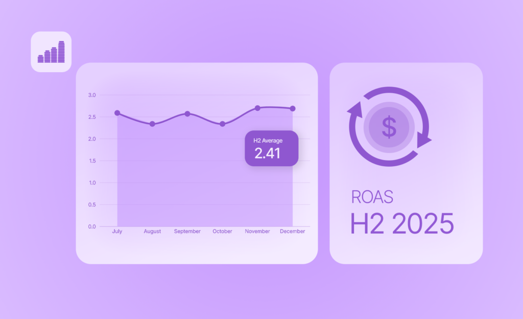 Video ad ROAS benchmarks 2025