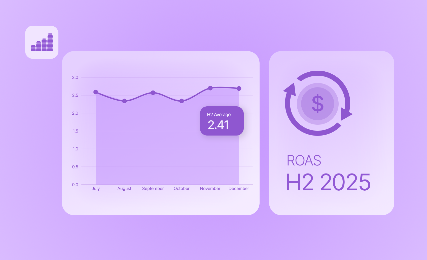 <p>Video ad ROAS benchmarks 2025: data from 80K+ video ads from sales campaigns</p>
