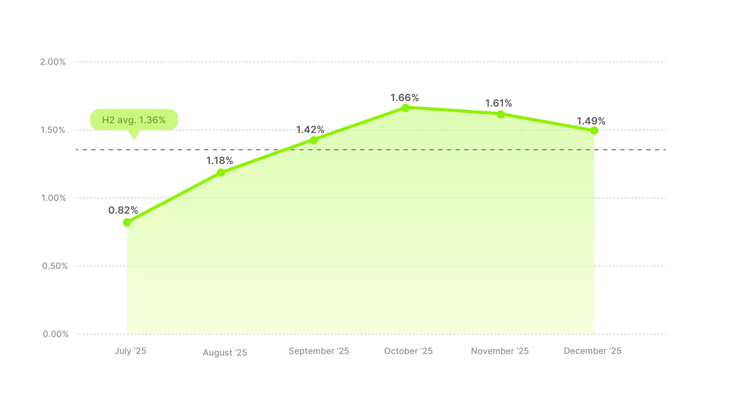 Video Ad CTR Benchmarks 2025