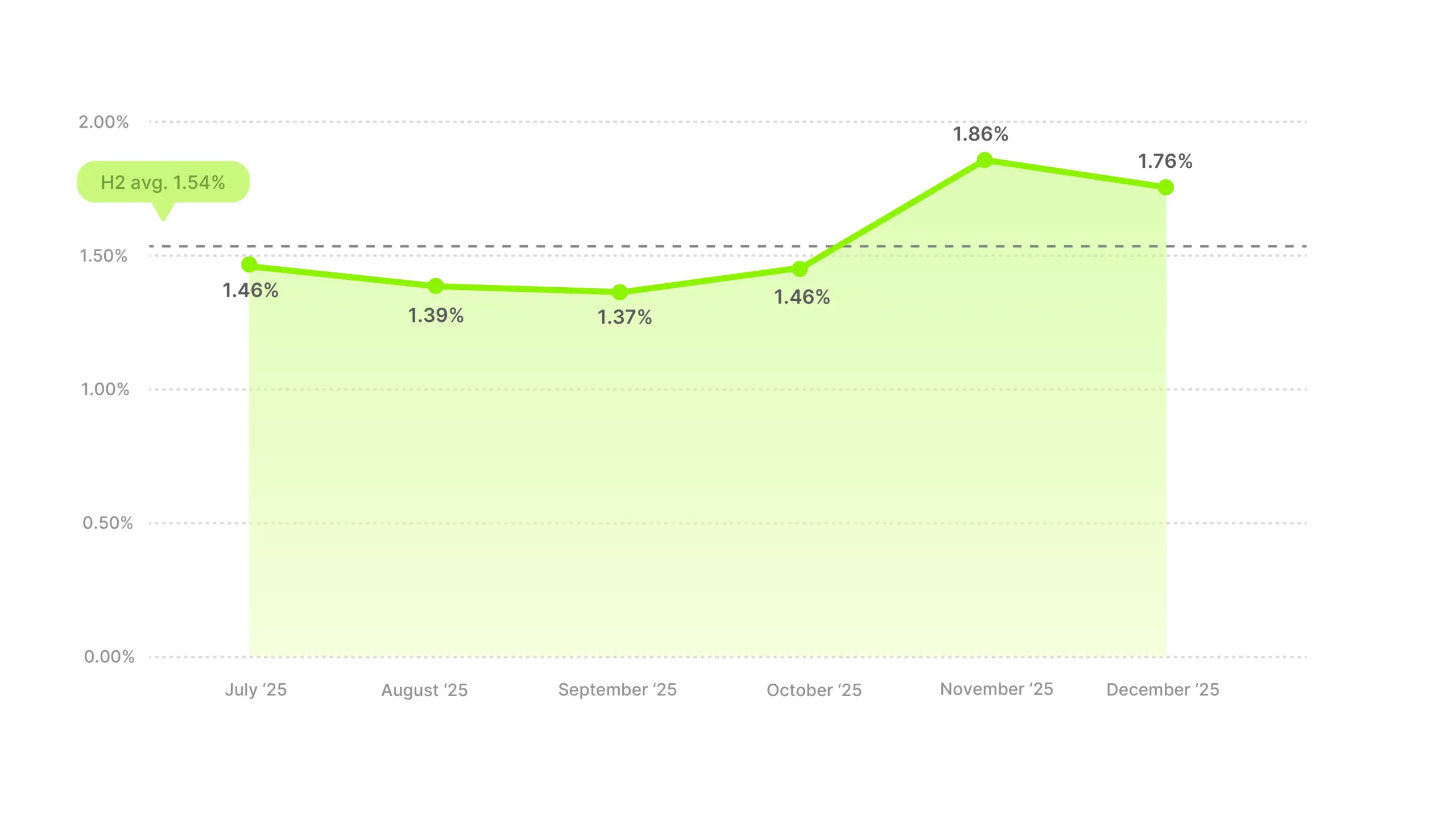 Video Ad CTR Benchmarks 2025
