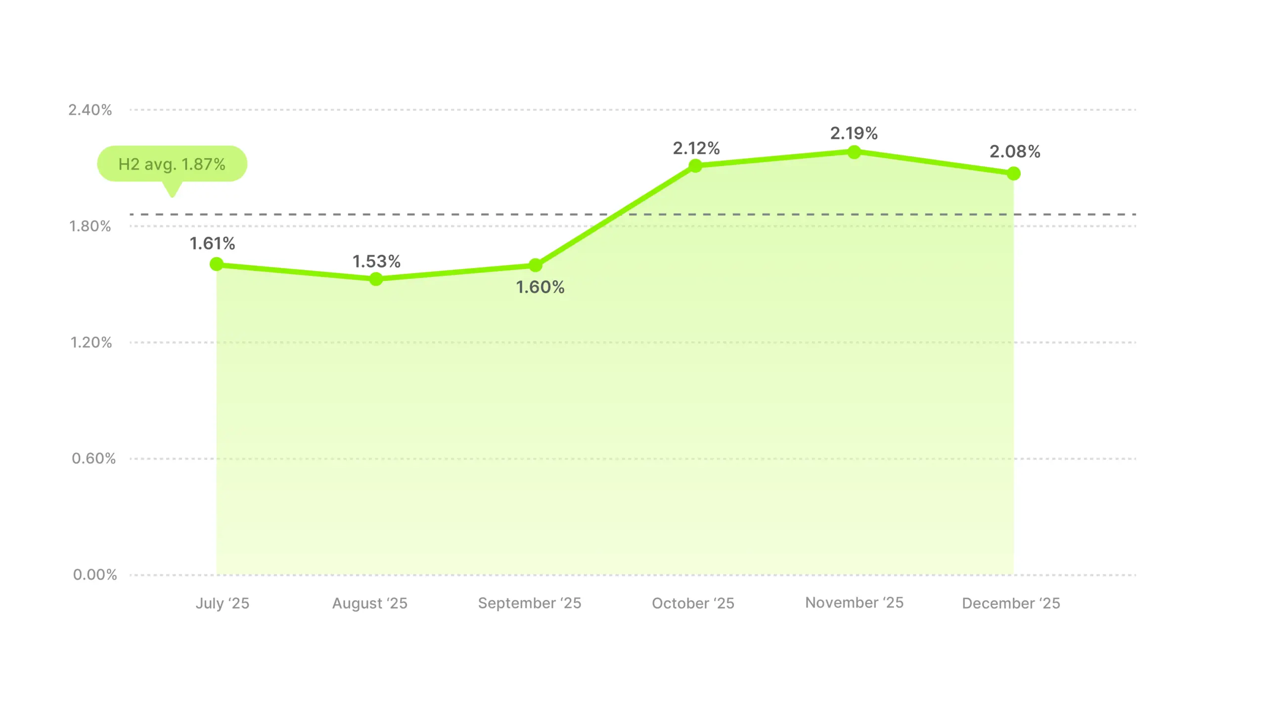 Video Ad CTR Benchmarks 2025