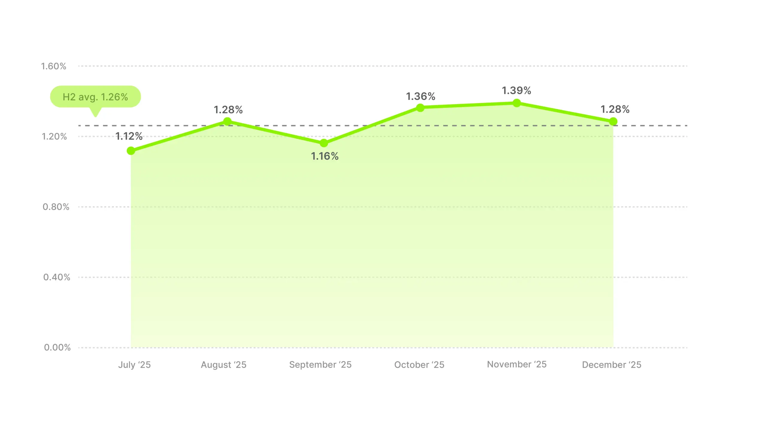 Video Ad CTR Benchmarks 2025