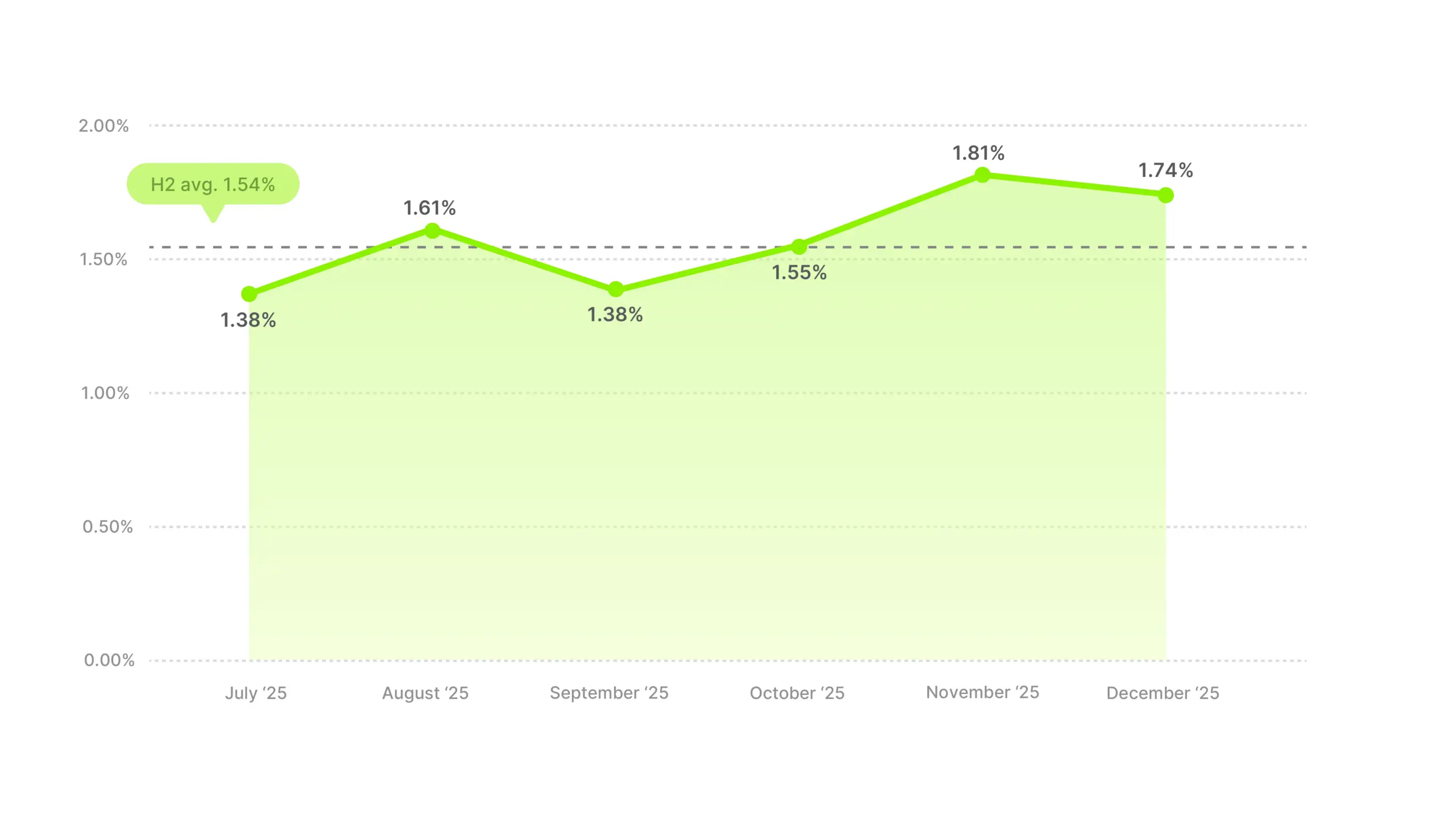 Video Ad CTR Benchmarks 2025