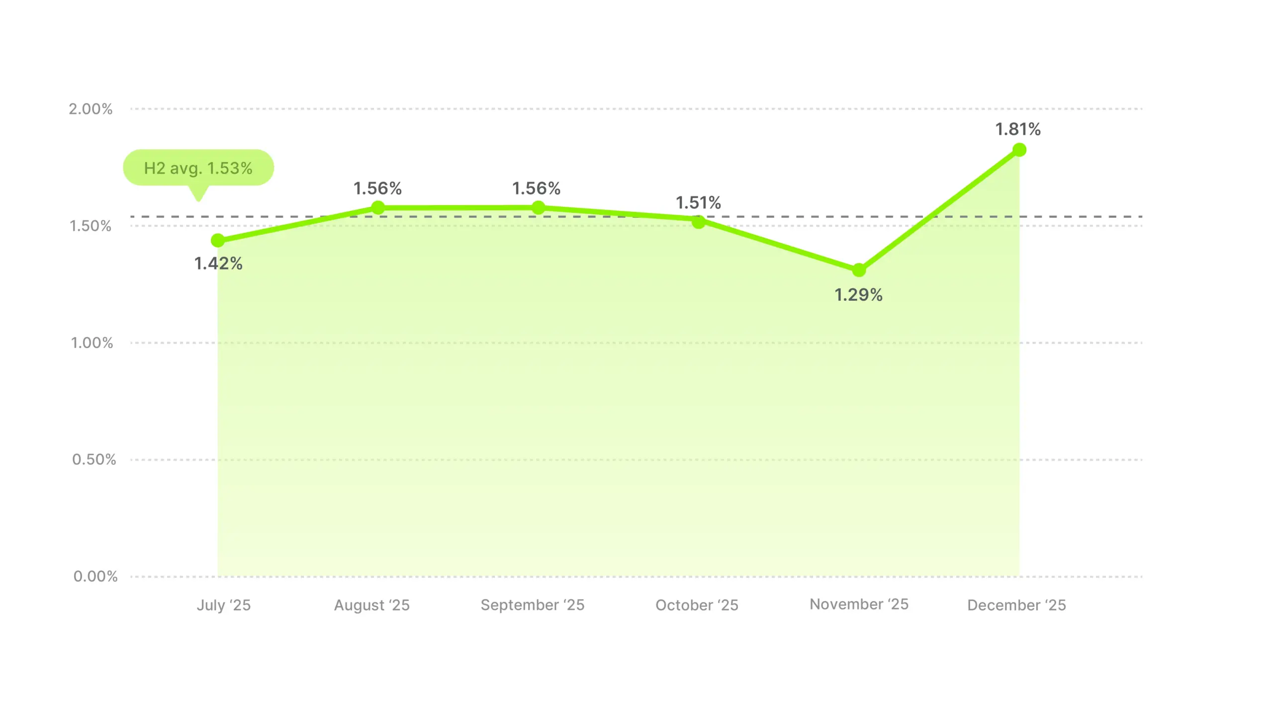 Video Ad CTR Benchmarks 2025