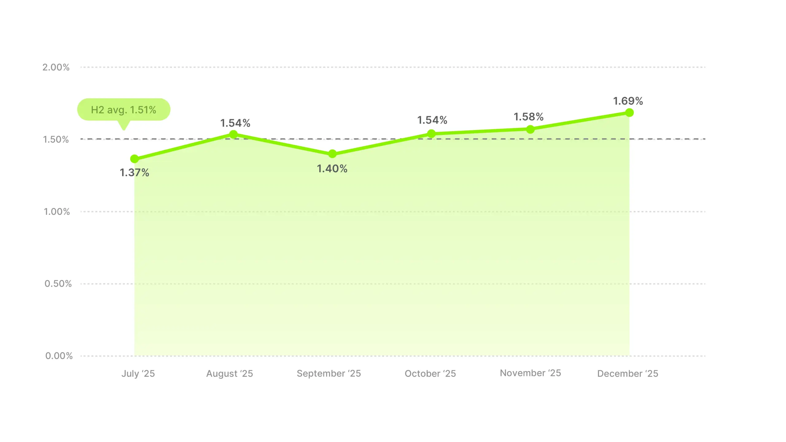 Video Ad CTR Benchmarks 2025