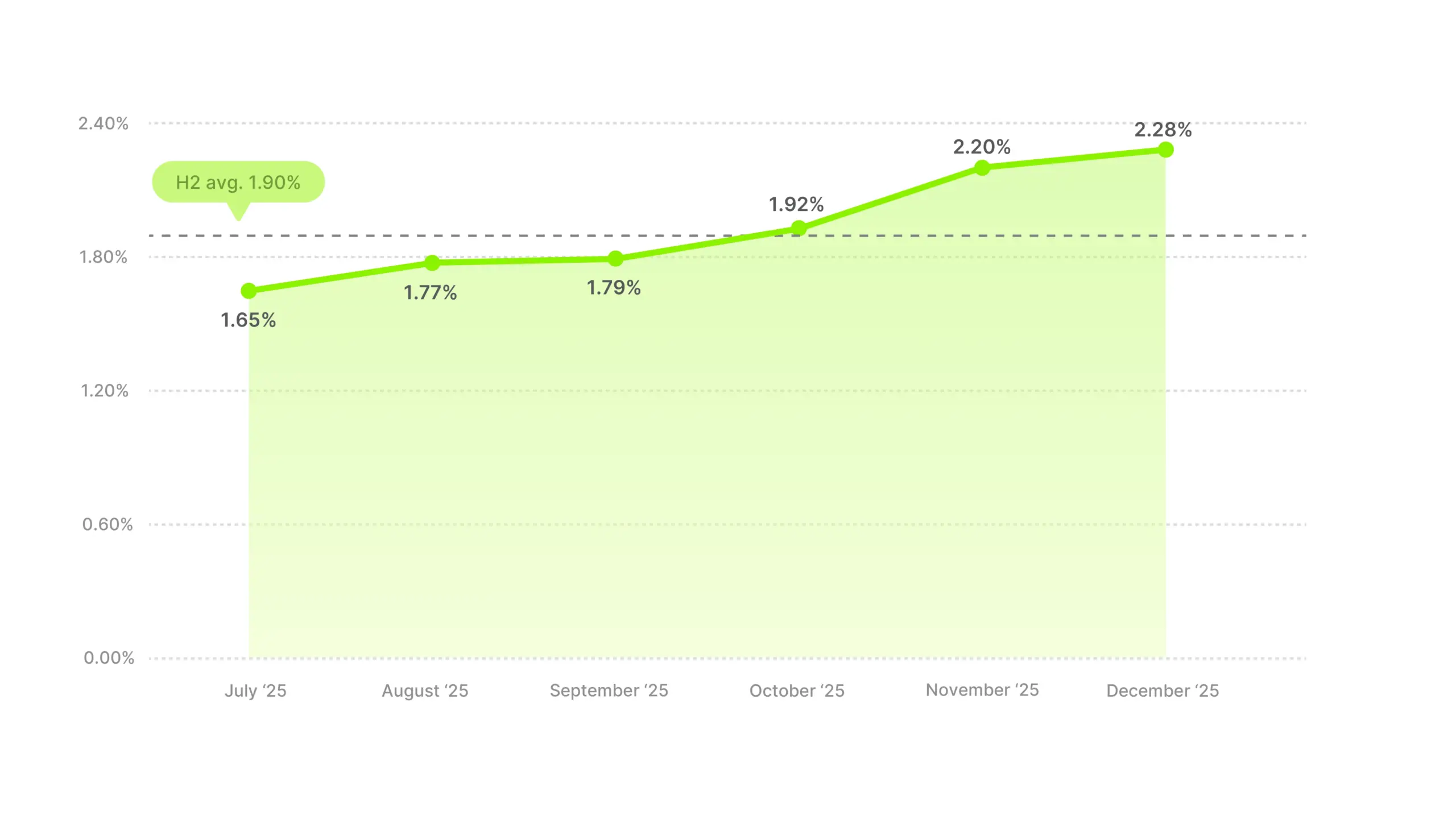 Video Ad CTR Benchmarks 2025