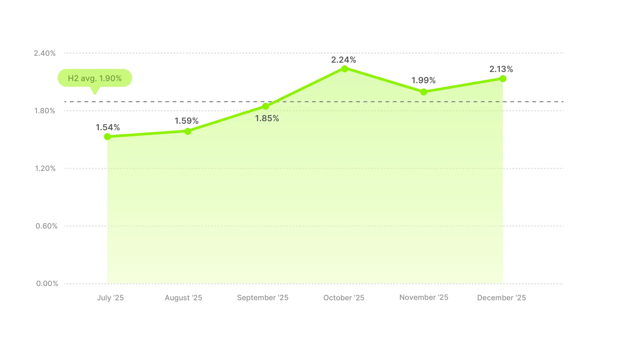 Video Ad CTR Benchmarks 2025