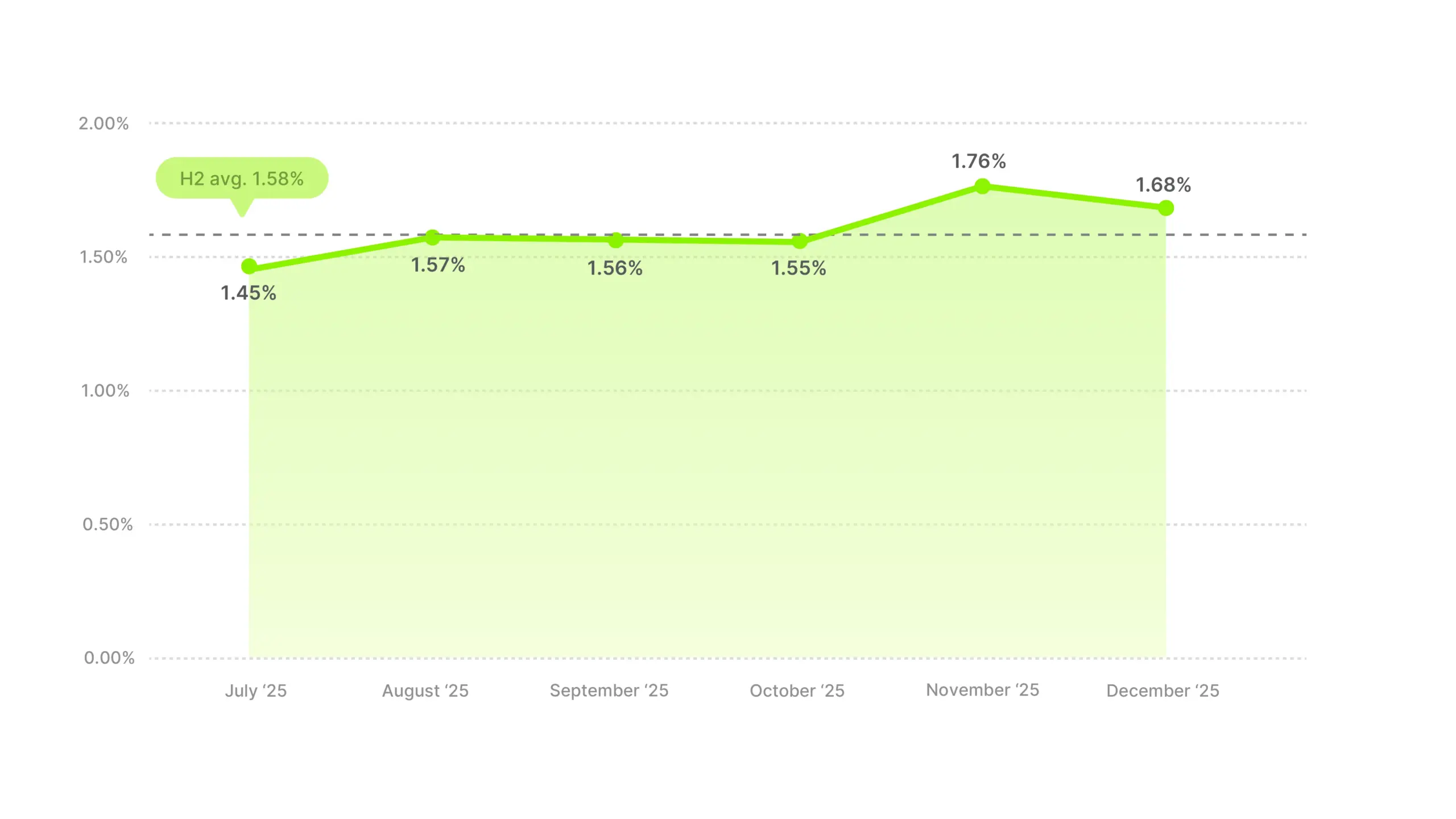 Video Ad CTR Benchmarks 2025