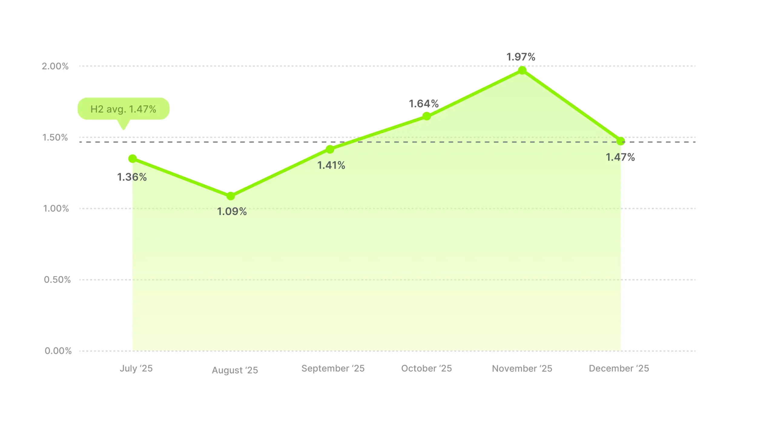 Video Ad CTR Benchmarks 2025