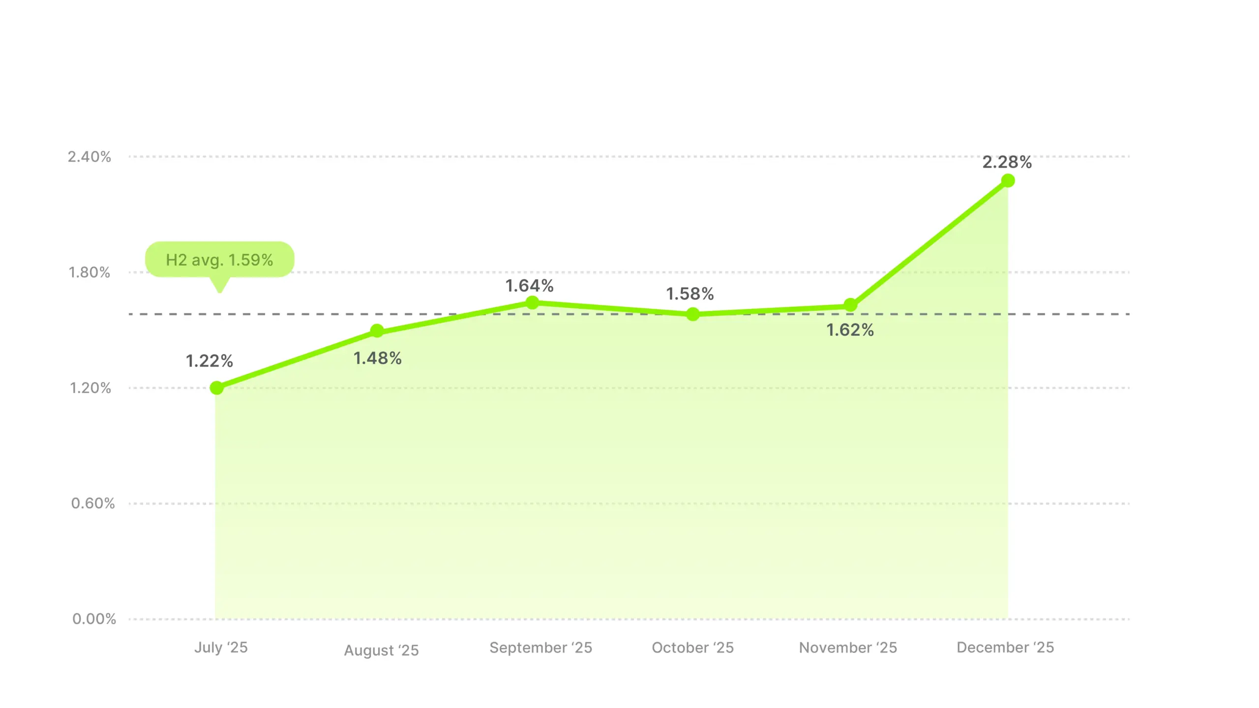 Video Ad CTR Benchmarks 2025