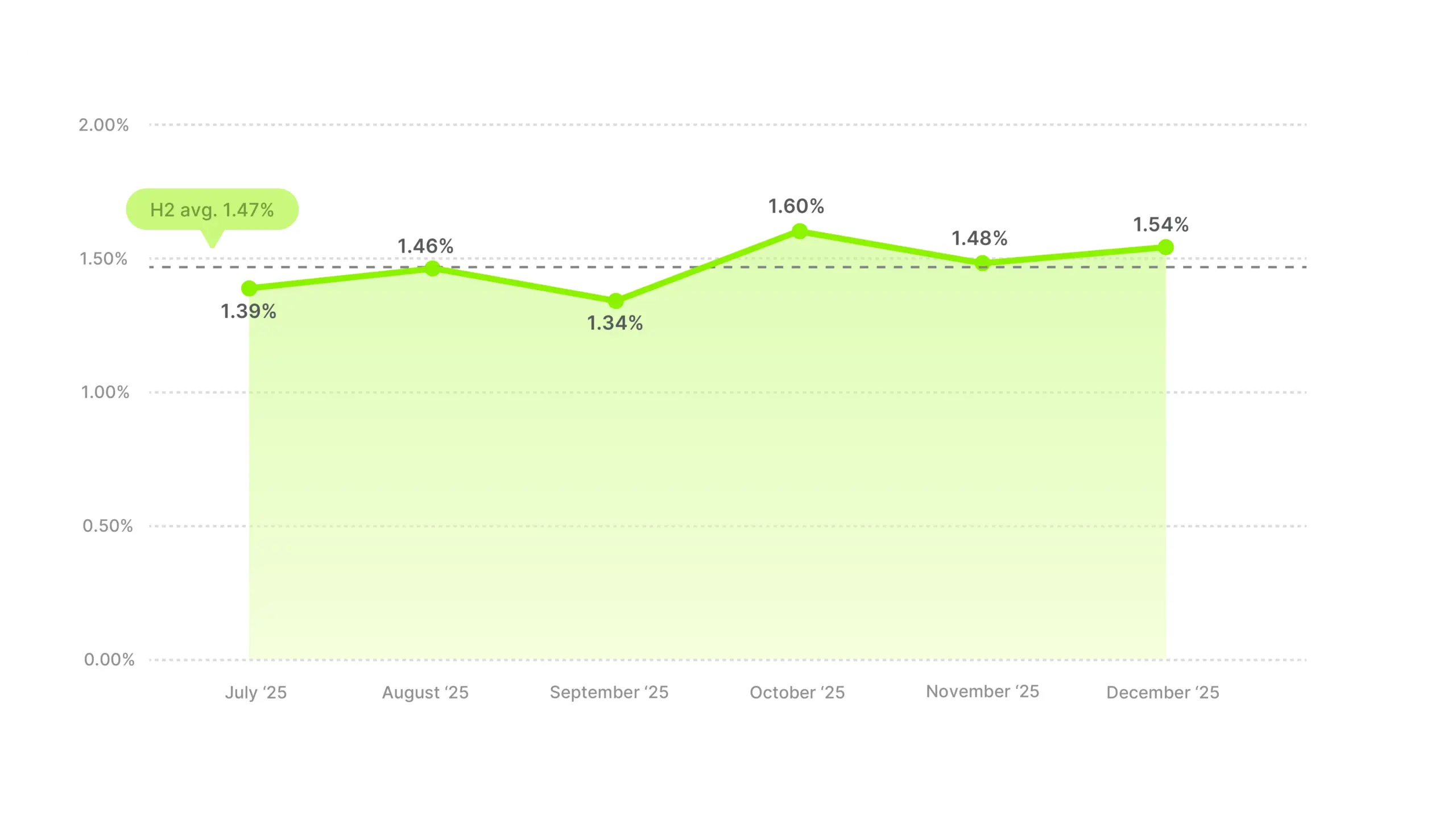 Video ad CTR benchmarks 2025