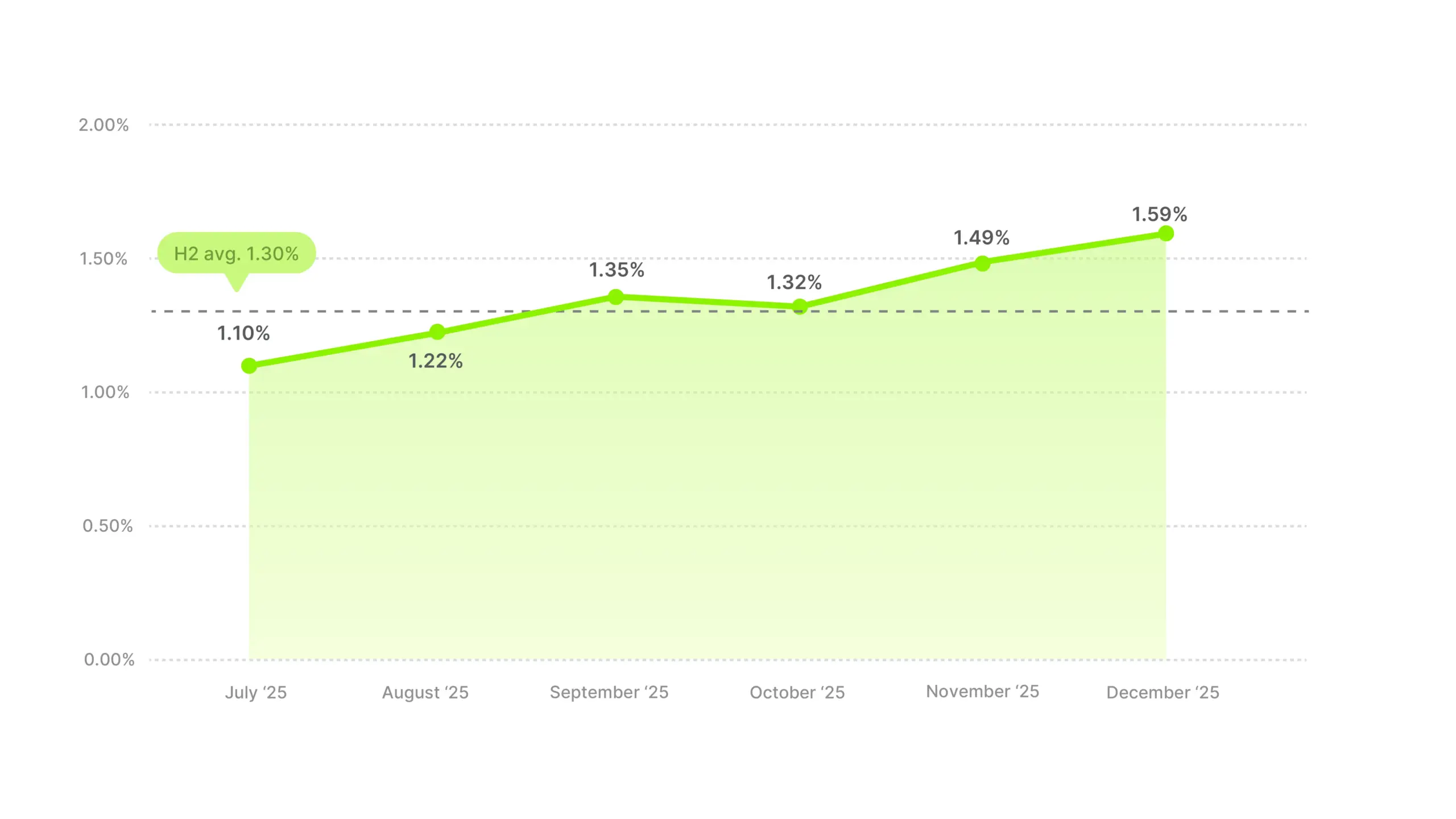 Video Ad CTR Benchmarks 2025