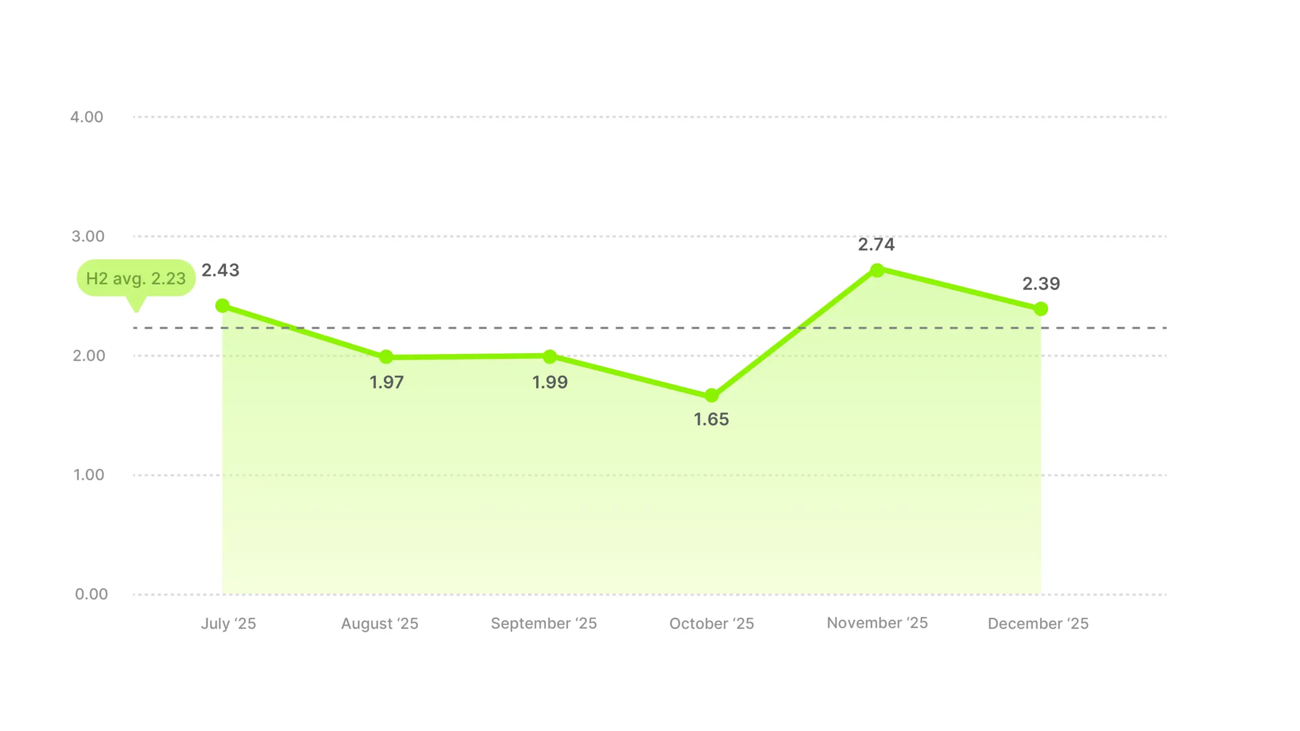 Video Ad ROAS Benchmarks 2025