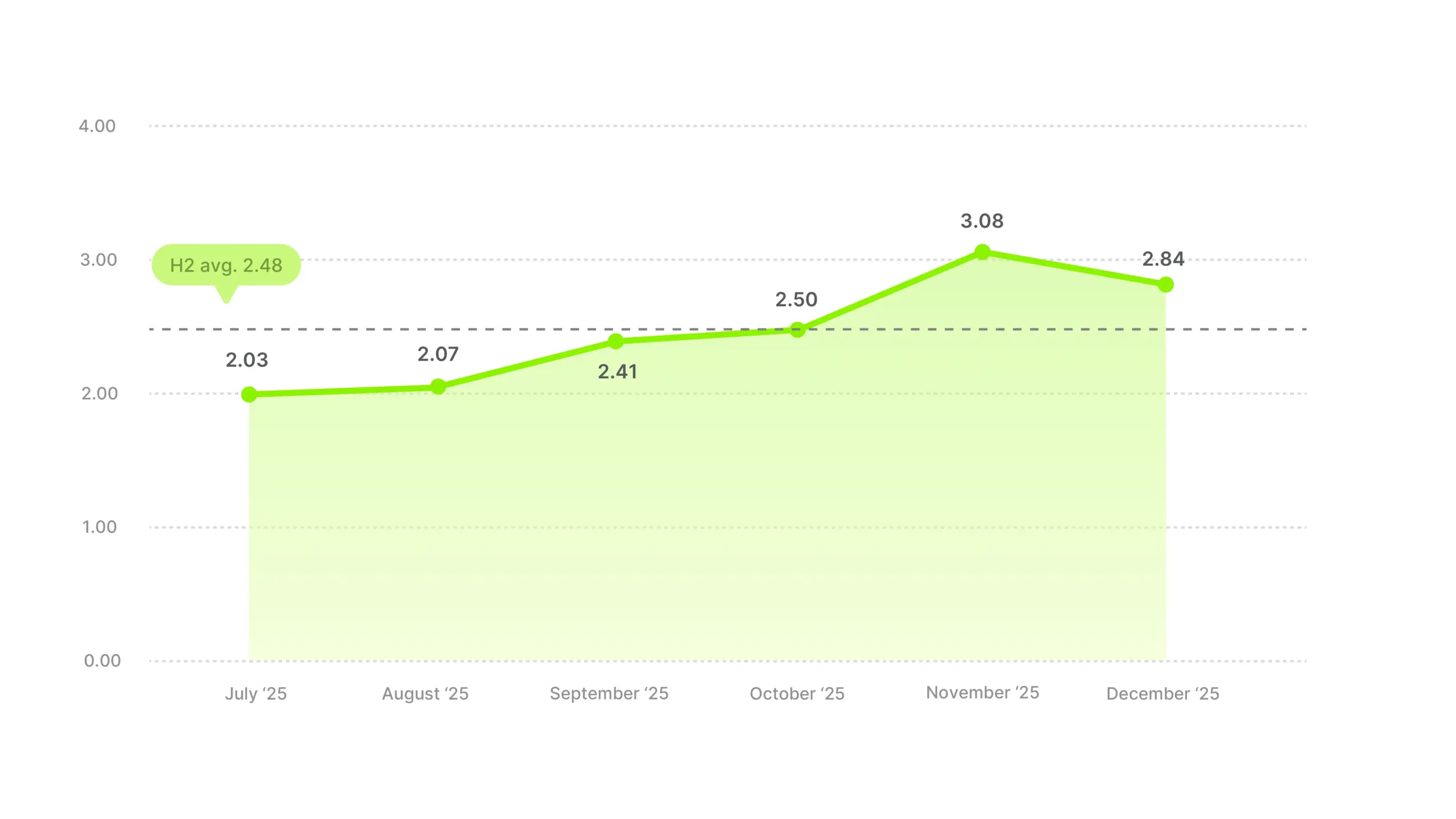 Video Ad ROAS Benchmarks 2025