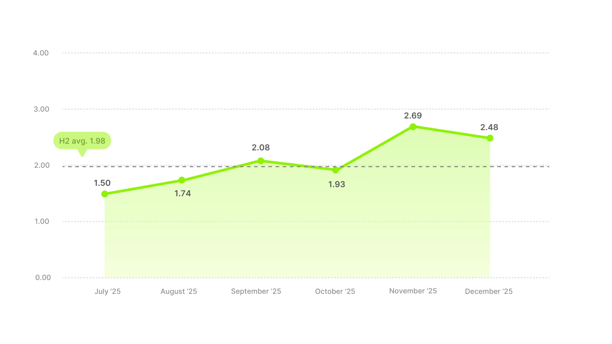 Video Ad ROAS Benchmarks 2025