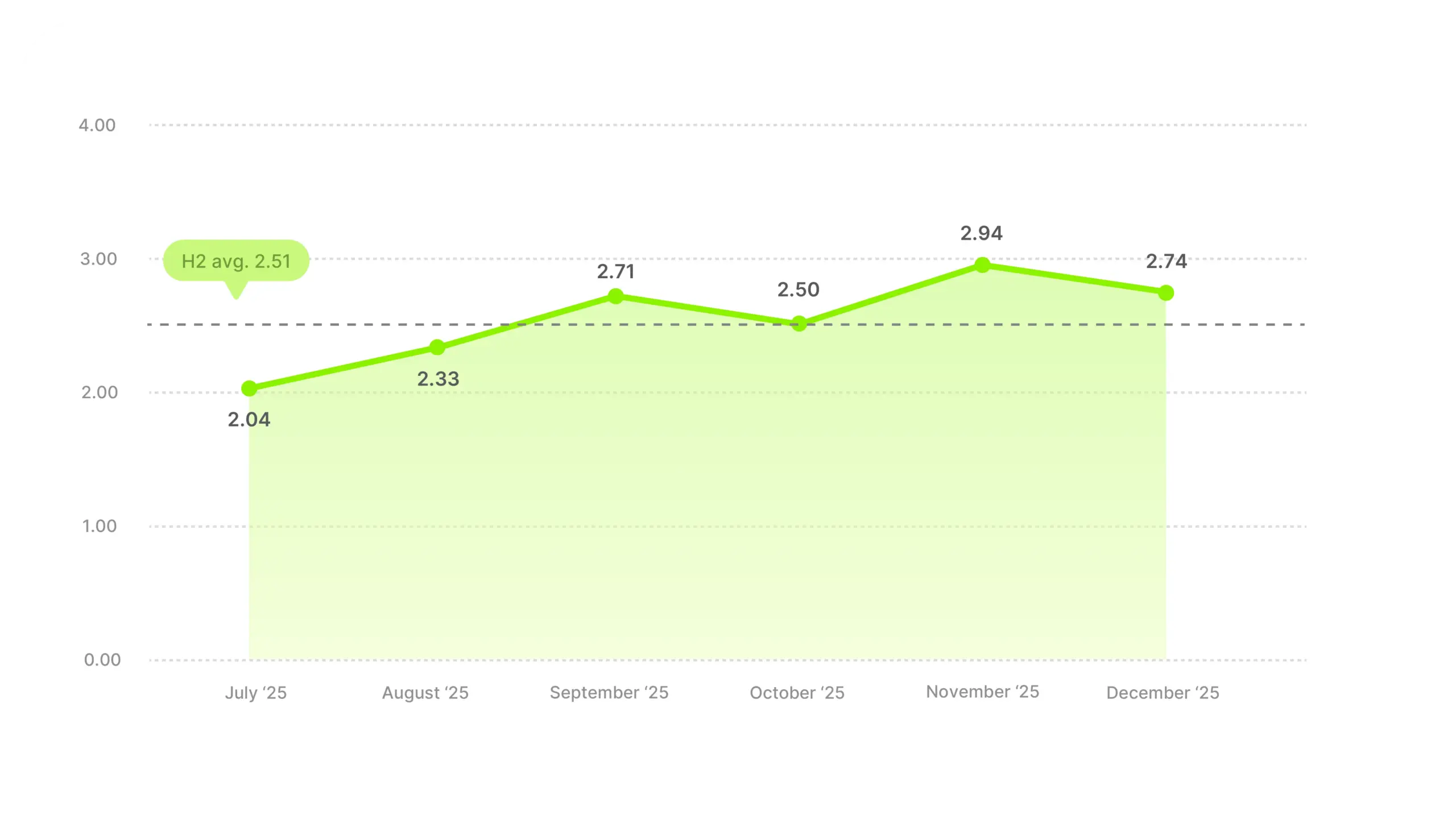 Video Ad ROAS Benchmarks 2025