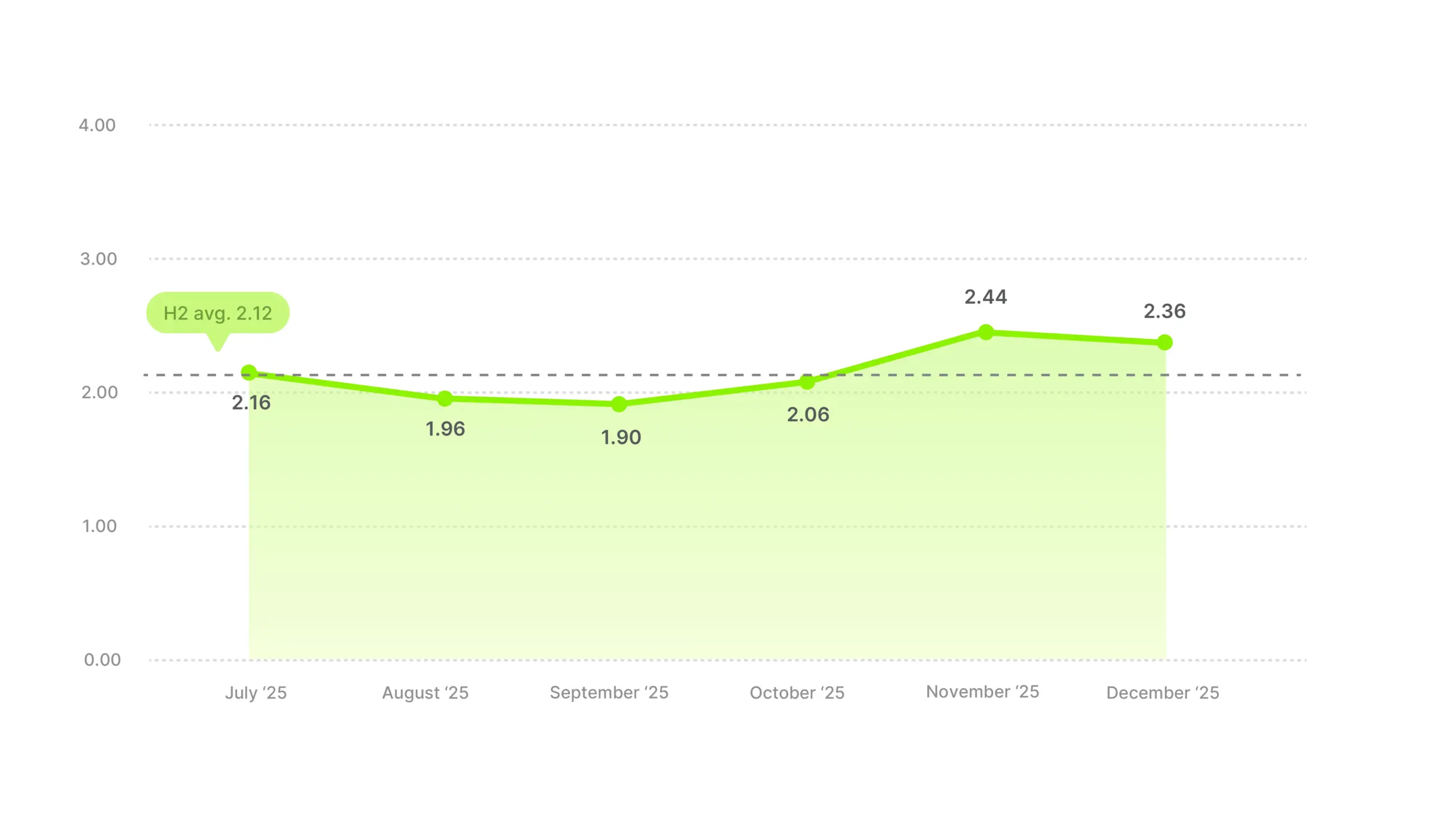 Video Ad ROAS Benchmarks 2025