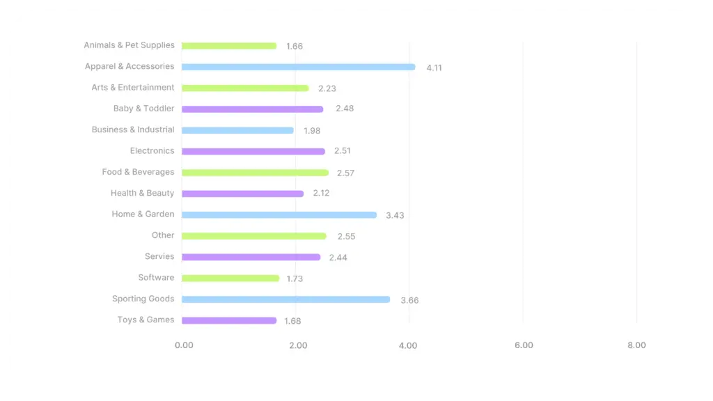Black Friday Marketing Strategy: Proven Ideas and Ads