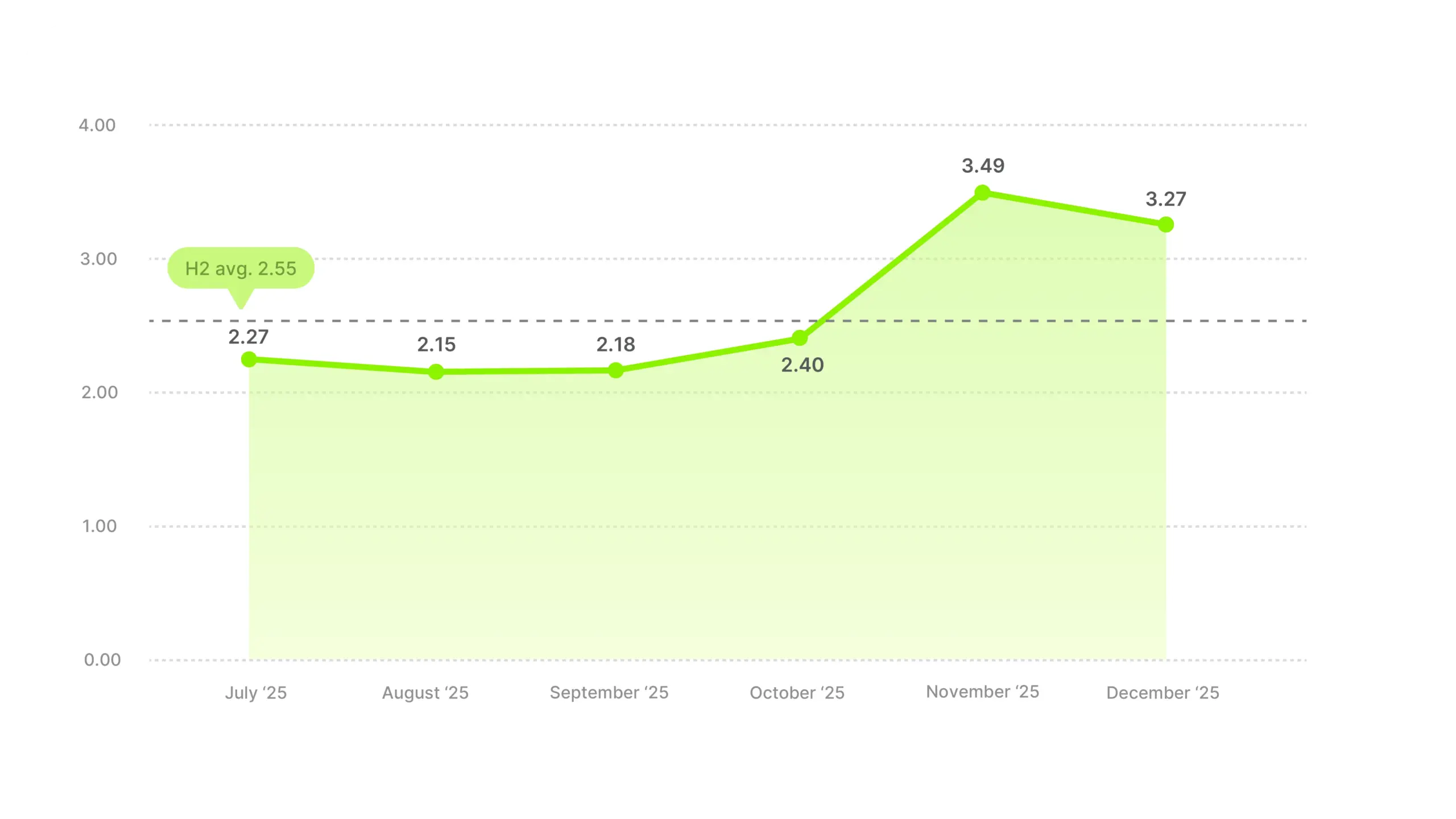 Video Ad ROAS Benchmarks 2025