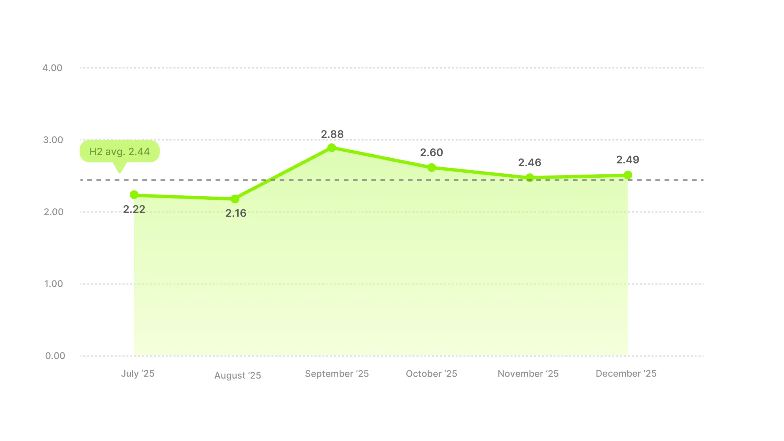 Video Ad ROAS Benchmarks 2025