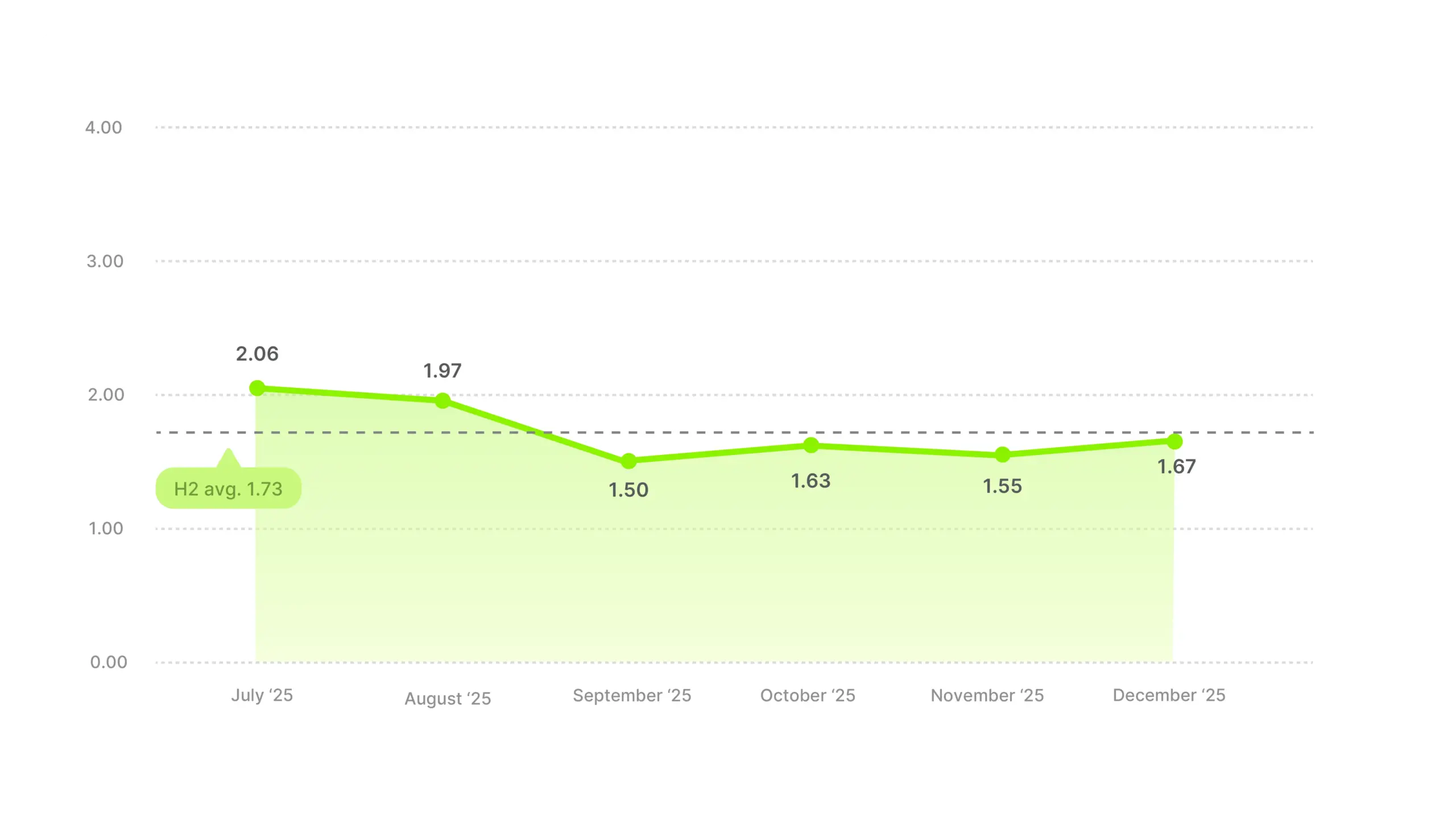 Video Ad ROAS Benchmarks 2025