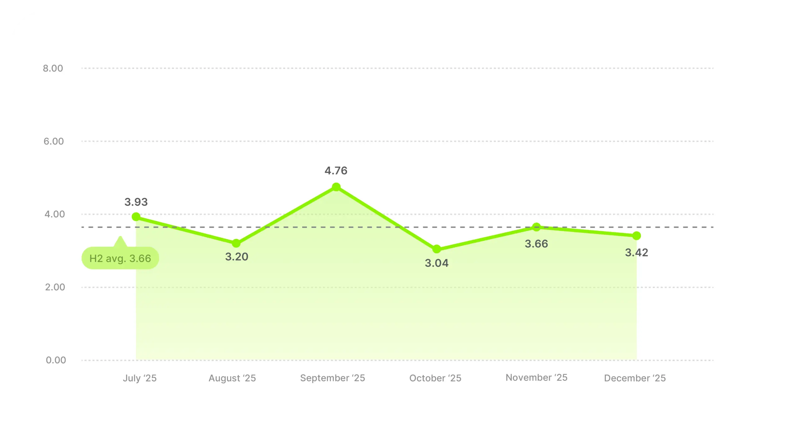 Video Ad CTR Benchmarks 2025