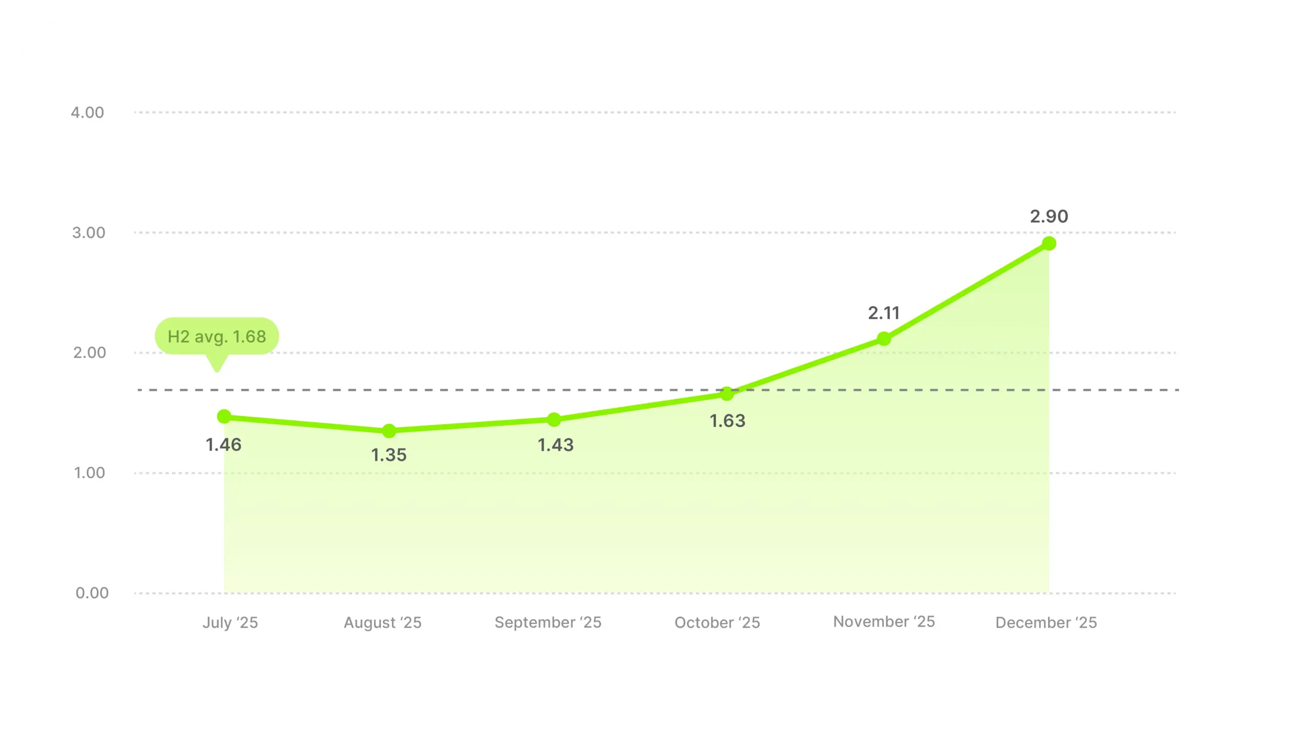 Video Ad ROAS Benchmarks 2025