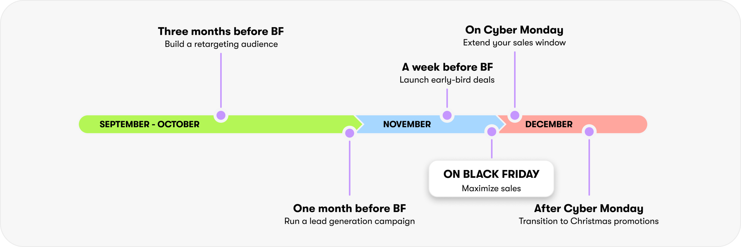 <p>The ultimate<strong> BLACK FRIDAY</strong> marketing playbook: a step-by-step guide to maximizing revenue</p>
