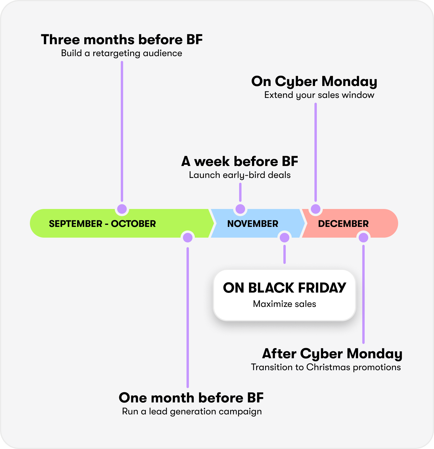 <p>The ultimate<strong> BLACK FRIDAY</strong> marketing playbook: a step-by-step guide to maximizing revenue</p>
