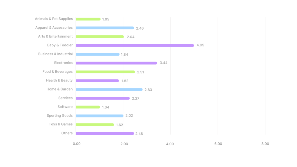 Aug26_Web_CreativeInsider_ROAS__Industry benchmarks