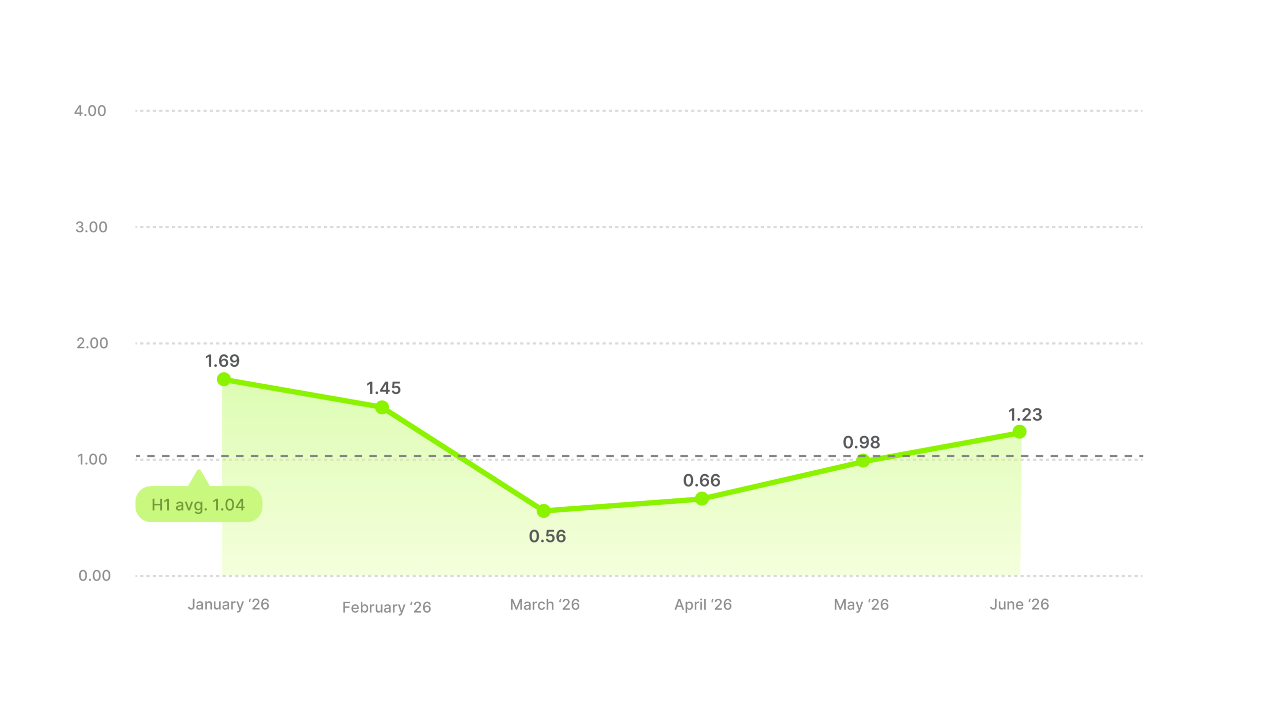 Video Ad ROAS Benchmarks H1 2026