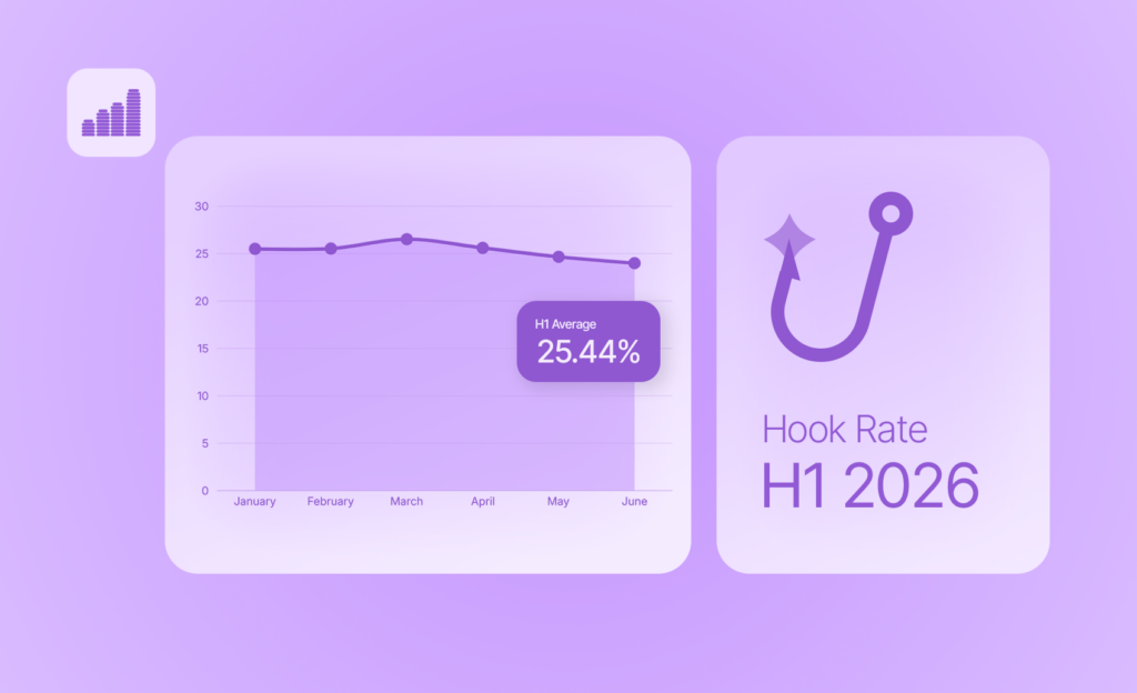 Video Ad Hook Rate Benchmarks H1 2026
