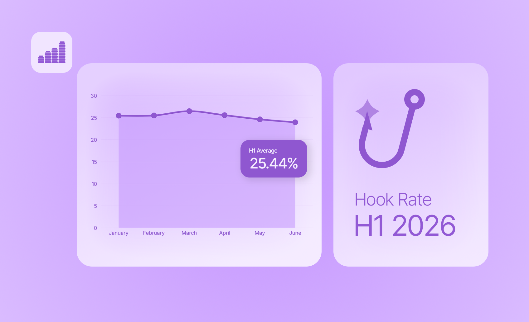 Video Ad Hook Rate Benchmarks H1 2026