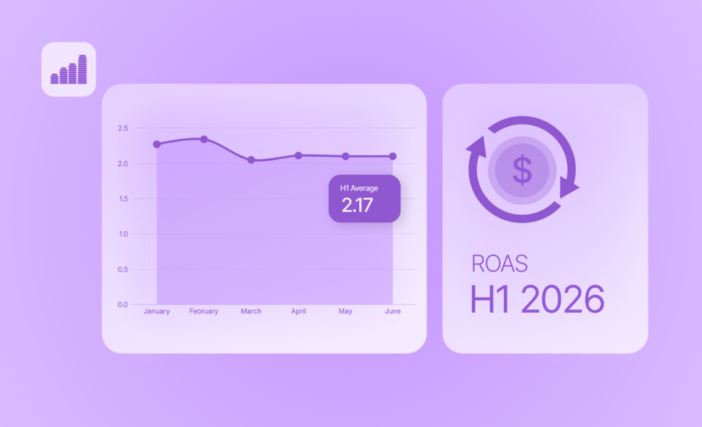 Video Ad ROAS Benchmarks H1 2026