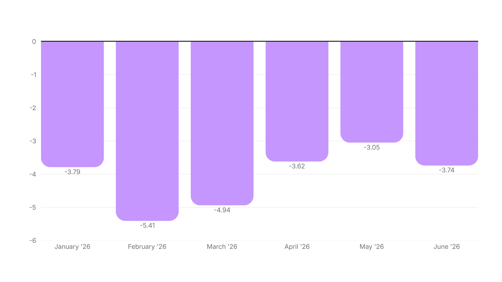 Video Ad Hook Rate Benchmarks H1 2026