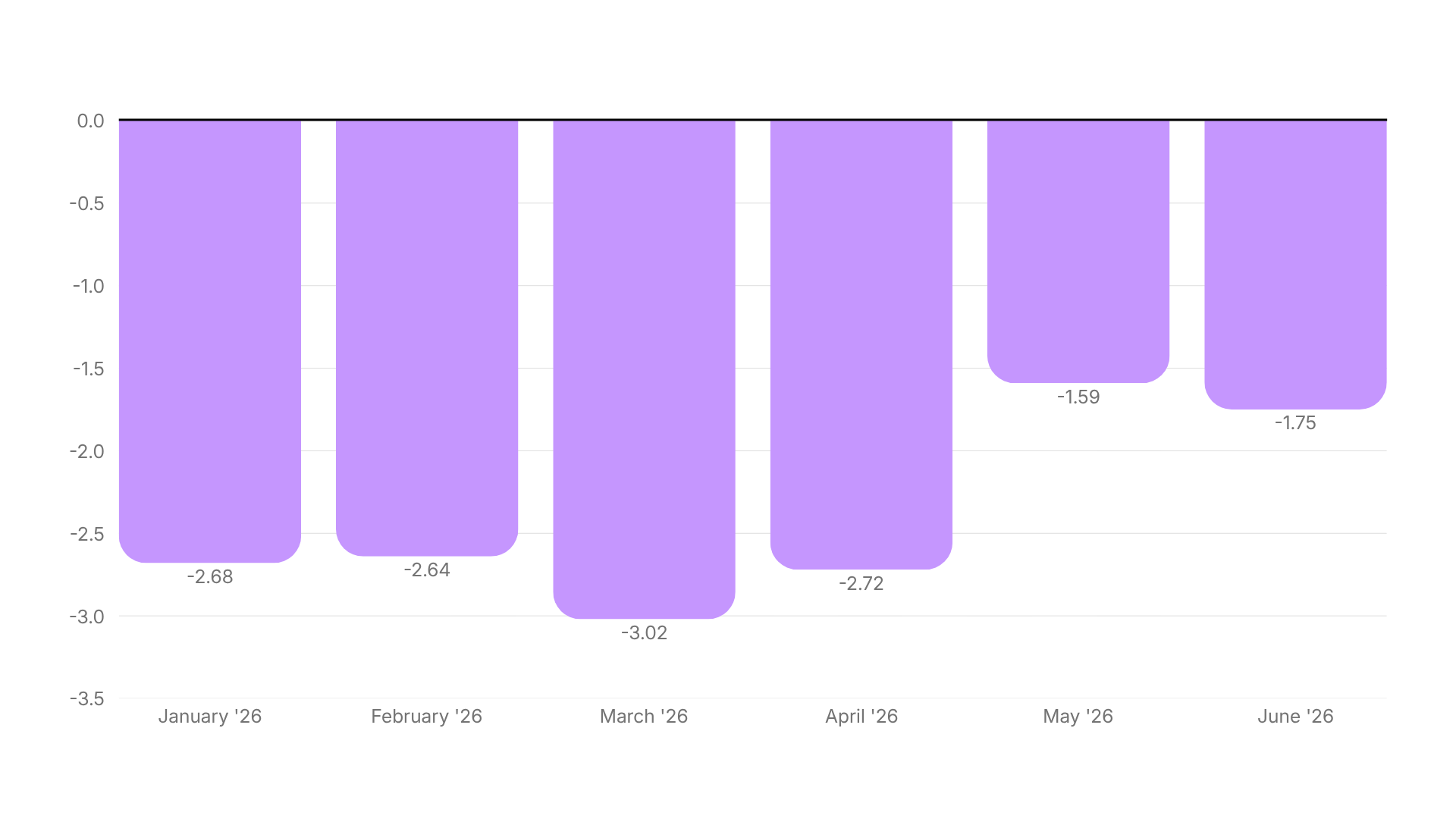 Video Ad Hook Rate Benchmarks H1 2026