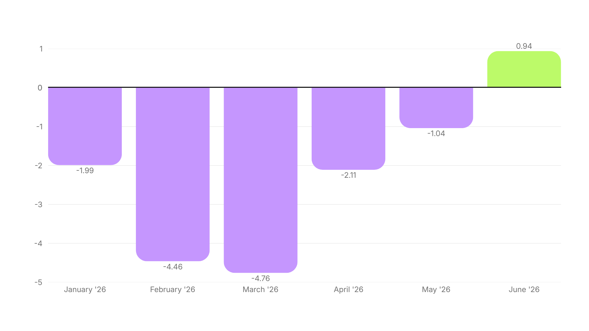 Video Ad Hook Rate Benchmarks H1 2026