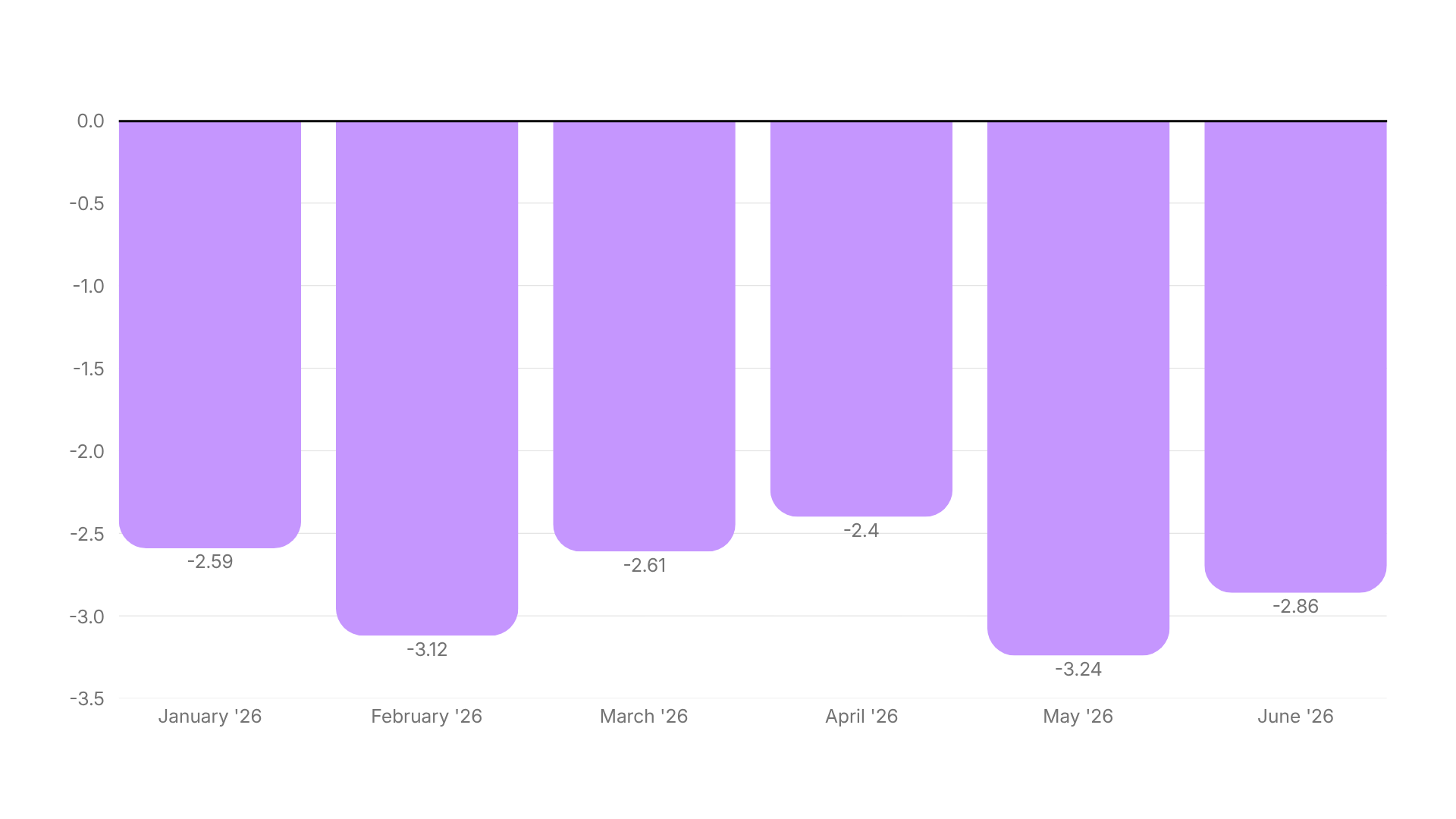 Video Ad Hook Rate Benchmarks H1 2026