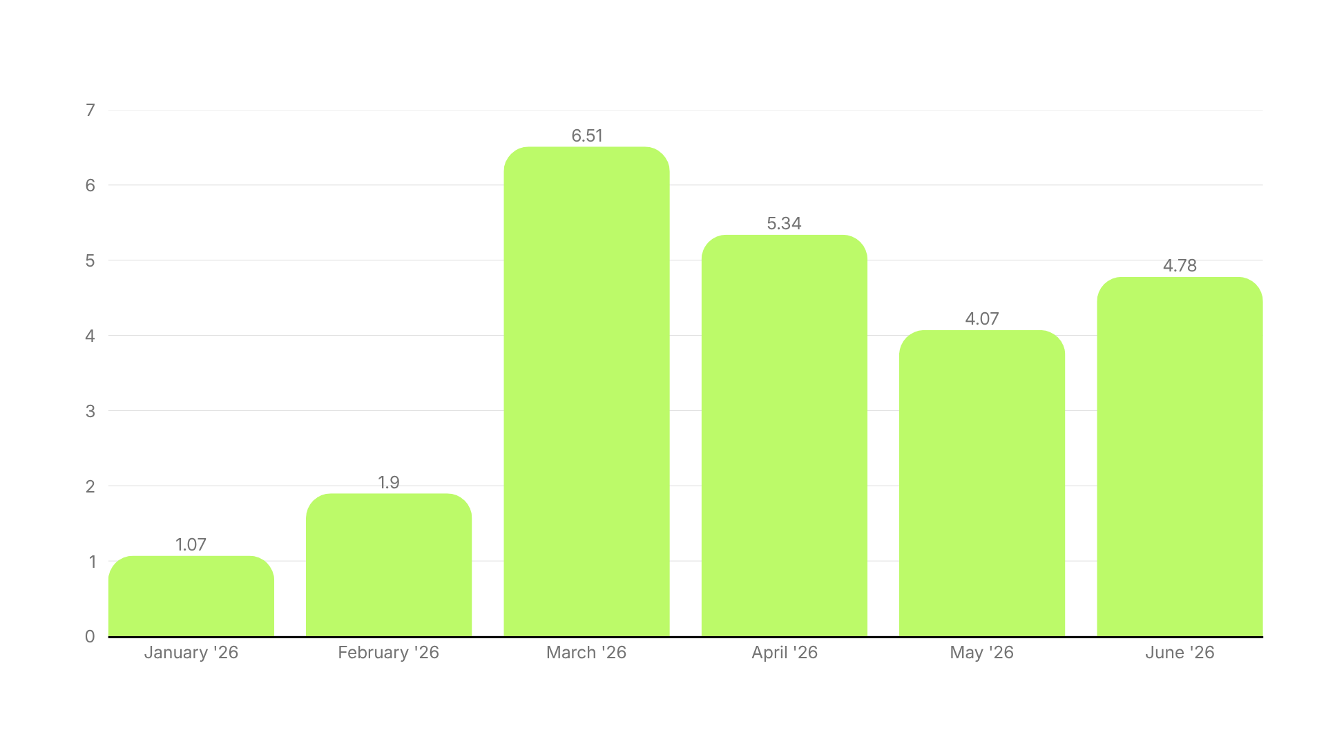 Video Ad Hook Rate Benchmarks H1 2026