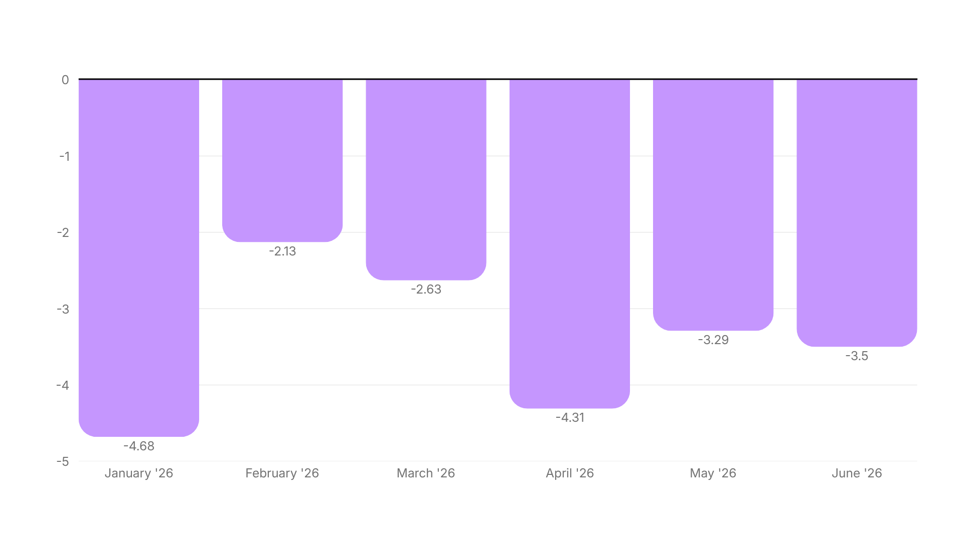 Video Ad Hook Rate Benchmarks H1 2026